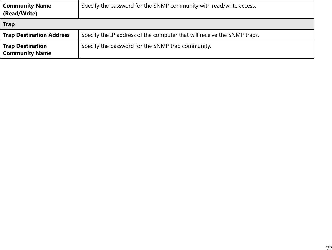 77  Community Name (Read/Write) Specify the password for the SNMP community with read/write access. Trap Trap Destination Address Specify the IP address of the computer that will receive the SNMP traps. Trap Destination Community Name Specify the password for the SNMP trap community.    