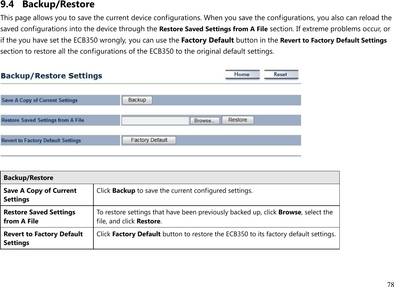 78  9.4 Backup/Restore This page allows you to save the current device configurations. When you save the configurations, you also can reload the saved configurations into the device through the Restore Saved Settings from A File section. If extreme problems occur, or if the you have set the ECB350 wrongly, you can use the Factory Default button in the Revert to Factory Default Settings section to restore all the configurations of the ECB350 to the original default settings.    Backup/Restore Save A Copy of Current Settings Click Backup to save the current configured settings. Restore Saved Settings from A File To restore settings that have been previously backed up, click Browse, select the file, and click Restore. Revert to Factory Default Settings Click Factory Default button to restore the ECB350 to its factory default settings.   