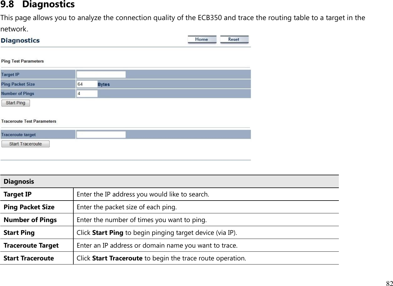 82  9.8 Diagnostics This page allows you to analyze the connection quality of the ECB350 and trace the routing table to a target in the network.   Diagnosis Target IP Enter the IP address you would like to search. Ping Packet Size Enter the packet size of each ping. Number of Pings Enter the number of times you want to ping. Start Ping Click Start Ping to begin pinging target device (via IP). Traceroute Target Enter an IP address or domain name you want to trace. Start Traceroute Click Start Traceroute to begin the trace route operation.  