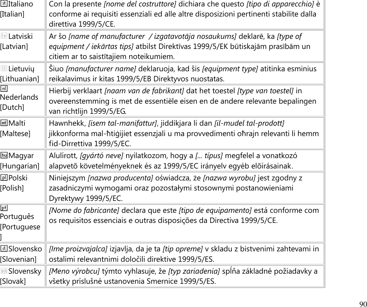  90  Italiano [Italian] Con la presente [nome del costruttore] dichiara che questo [tipo di apparecchio] è conforme ai requisiti essenziali ed alle altre disposizioni pertinenti stabilite dalla direttiva 1999/5/CE. Latviski [Latvian] Ar šo [name of manufacturer  / izgatavotāja nosaukums] deklarē, ka [type of equipment / iekārtas tips] atbilst Direktīvas 1999/5/EK būtiskajām prasībām un citiem ar to saistītajiem noteikumiem. Lietuvių [Lithuanian]  Šiuo [manufacturer name] deklaruoja, kad šis [equipment type] atitinka esminius reikalavimus ir kitas 1999/5/EB Direktyvos nuostatas. Nederlands [Dutch] Hierbij verklaart [naam van de fabrikant] dat het toestel [type van toestel] in overeenstemming is met de essentiële eisen en de andere relevante bepalingen van richtlijn 1999/5/EG. Malti [Maltese] Hawnhekk, [isem tal-manifattur], jiddikjara li dan [il-mudel tal-prodott] jikkonforma mal-ħtiġijiet essenzjali u ma provvedimenti oħrajn relevanti li hemm fid-Dirrettiva 1999/5/EC. Magyar [Hungarian] Alulírott, [gyártó neve] nyilatkozom, hogy a [... típus] megfelel a vonatkozó alapvetõ követelményeknek és az 1999/5/EC irányelv egyéb elõírásainak. Polski [Polish] Niniejszym [nazwa producenta] oświadcza, że [nazwa wyrobu] jest zgodny z zasadniczymi wymogami oraz pozostałymi stosownymi postanowieniami Dyrektywy 1999/5/EC. Português [Portuguese] [Nome do fabricante] declara que este [tipo de equipamento] está conforme com os requisitos essenciais e outras disposições da Directiva 1999/5/CE. Slovensko [Slovenian] [Ime proizvajalca] izjavlja, da je ta [tip opreme] v skladu z bistvenimi zahtevami in ostalimi relevantnimi določili direktive 1999/5/ES. Slovensky [Slovak] [Meno výrobcu] týmto vyhlasuje, že [typ zariadenia] spĺňa základné požiadavky a všetky príslušné ustanovenia Smernice 1999/5/ES. 