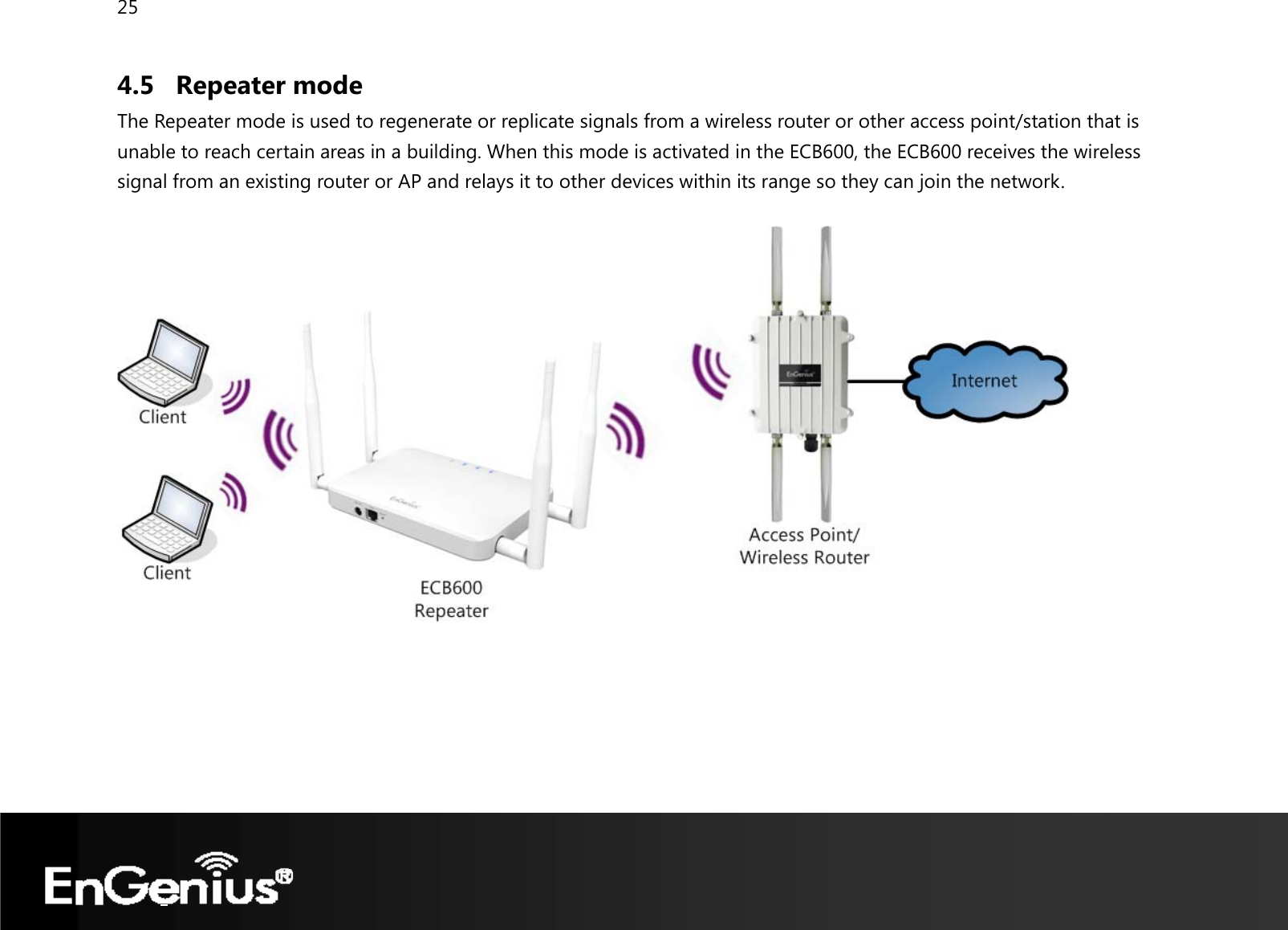 25  4.5 Repeater mode The Repeater mode is used to regenerate or replicate signals from a wireless router or other access point/station that is unable to reach certain areas in a building. When this mode is activated in the ECB600, the ECB600 receives the wireless signal from an existing router or AP and relays it to other devices within its range so they can join the network.      