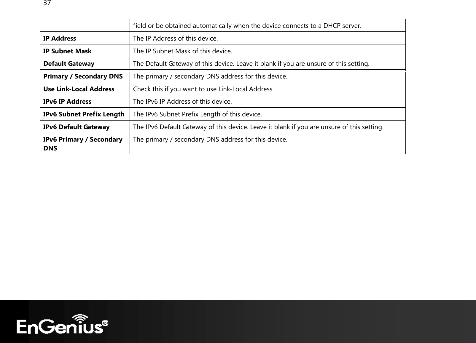 37  field or be obtained automatically when the device connects to a DHCP server. IP Address The IP Address of this device.IP Subnet Mask  The IP Subnet Mask of this device. Default Gateway  The Default Gateway of this device. Leave it blank if you are unsure of this setting.Primary / Secondary DNS  The primary/ secondary DNS address for this device.Use Link-Local Address  Check this if you want to use Link-Local Address. IPv6 IP Address  The IPv6 IP Address of this device.IPv6 Subnet Prefix Length  The IPv6 Subnet Prefix Length of this device.IPv6 Default Gateway  The IPv6 Default Gateway of this device. Leave it blank if you are unsure of this setting. IPv6 Primary / Secondary DNS The primary / secondary DNS address for this device. 