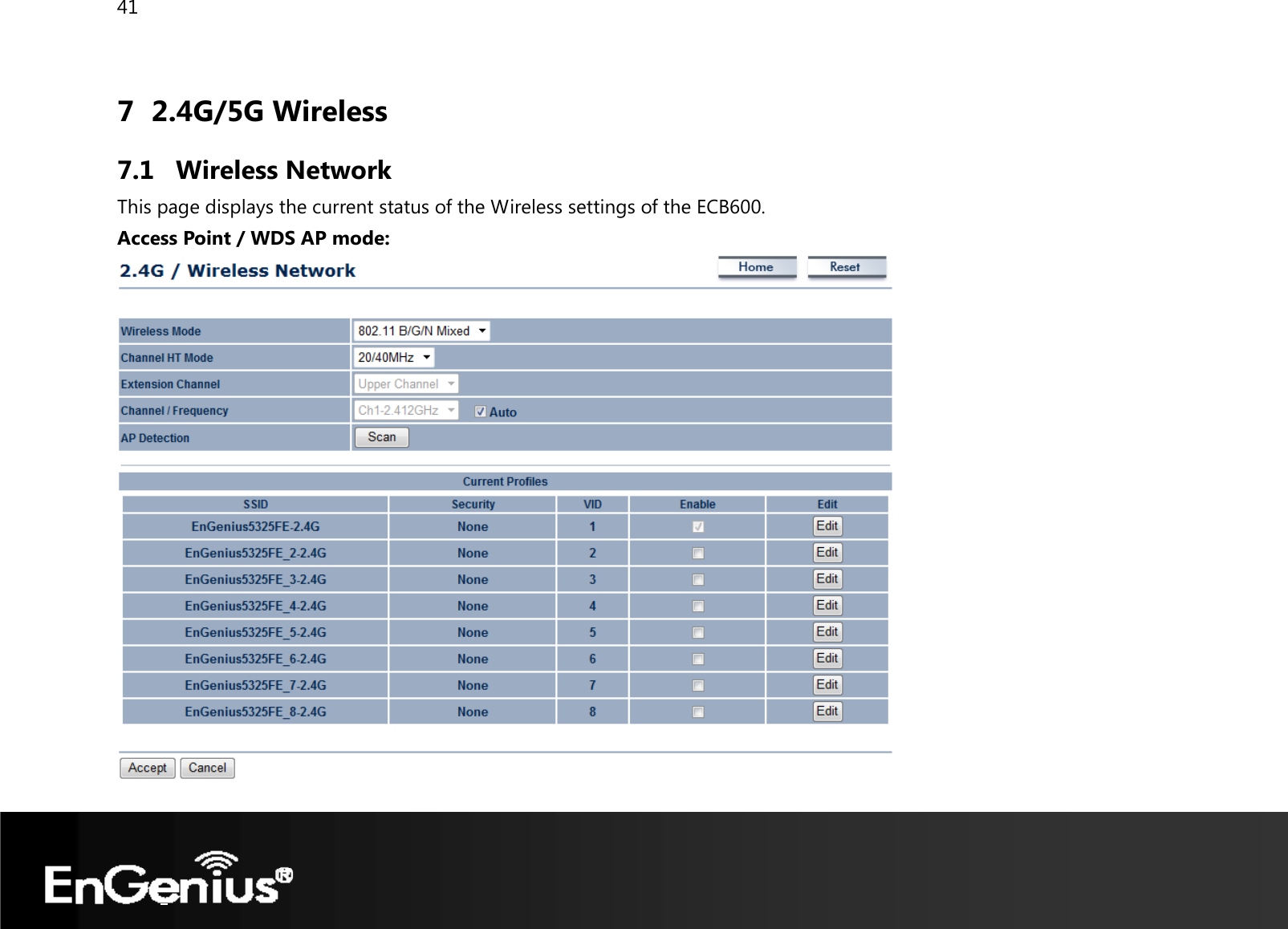 41  7 2.4G/5G Wireless 7.1 Wireless Network This page displays the current status of the Wireless settings of the ECB600. Access Point / WDS AP mode:    