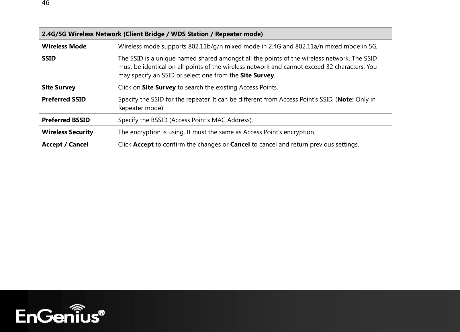46   2.4G/5G Wireless Network (Client Bridge / WDS Station / Repeater mode) Wireless Mode  Wireless mode supports 802.11b/g/n mixed mode in 2.4G and 802.11a/n mixed mode in 5G.SSID  The SSID is a unique named shared amongst all the points of the wireless network. The SSID must be identical on all points of the wireless network and cannot exceed 32 characters. You may specify an SSID or select one from the Site Survey. Site Survey  Click on Site Survey to search the existing Access Points. Preferred SSID  Specify the SSID for the repeater. It can be different from Access Point’s SSID. (Note: Only in Repeater mode) Preferred BSSID  Specify the BSSID (Access Point’s MAC Address). Wireless Security  The encryption is using. It must the same as Access Point’s encryption.Accept / Cancel  Click Accept to confirm the changes or Cancel to cancel and return previous settings.    