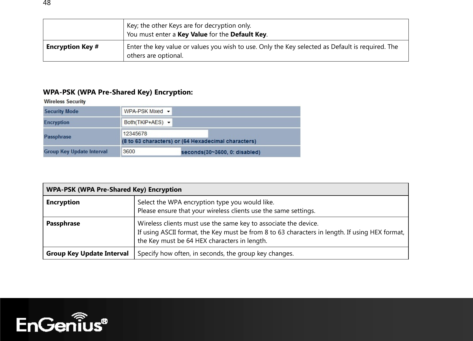 48  Key; the other Keys are for decryption only.  You must enter a Key Value for the Default Key. Encryption Key #  Enter the key value or values you wish to use. Only the Key selected as Default is required. The others are optional.    WPA-PSK (WPA Pre-Shared Key) Encryption:     WPA-PSK (WPA Pre-Shared Key) Encryption Encryption Select the WPA encryption type you would like. Please ensure that your wireless clients use the same settings.Passphrase Wireless clients must use the same key to associate the device. If using ASCII format, the Key must be from 8 to 63 characters in length. If using HEX format, the Key must be 64 HEX characters in length. Group Key Update Interval  Specify how often, in seconds, the group key changes.     