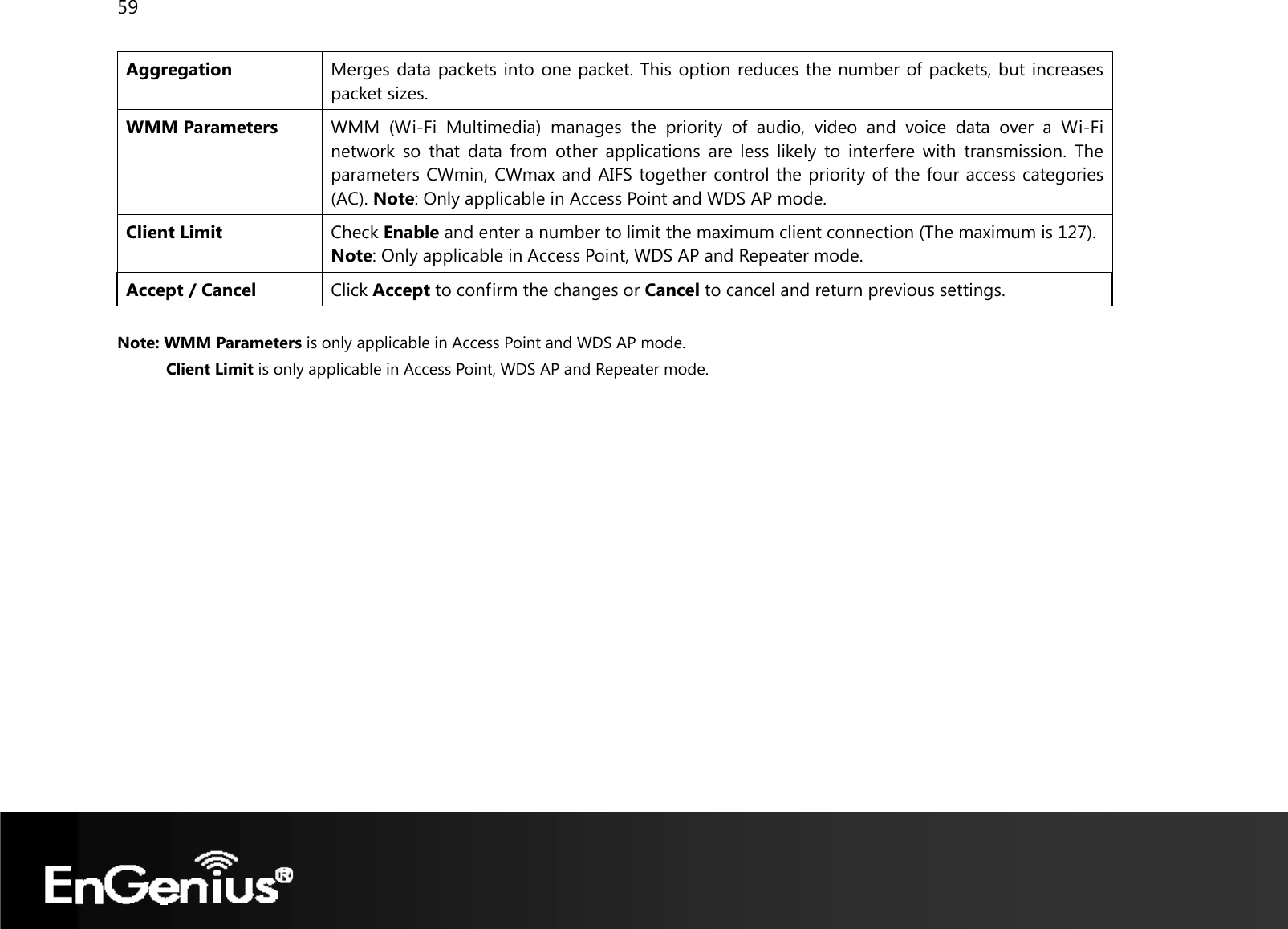 59  Aggregation  Merges data packets into one packet. This option reduces the number of packets, but increases packet sizes. WMM Parameters  WMM (Wi-Fi Multimedia) manages the priority of audio, video and voice data over a Wi-Fi network so that data from other applications are less likely to interfere with transmission. The parameters CWmin, CWmax and AIFS together control the priority of the four access categories (AC). Note: Only applicable in Access Point and WDS AP mode. Client Limit Check Enable and enter a number to limit the maximum client connection (The maximum is 127). Note: Only applicable in Access Point, WDS AP and Repeater mode. Accept / Cancel  Click Accept to confirm the changes or Cancel to cancel and return previous settings.  Note: WMM Parameters is only applicable in Access Point and WDS AP mode. Client Limit is only applicable in Access Point, WDS AP and Repeater mode.   