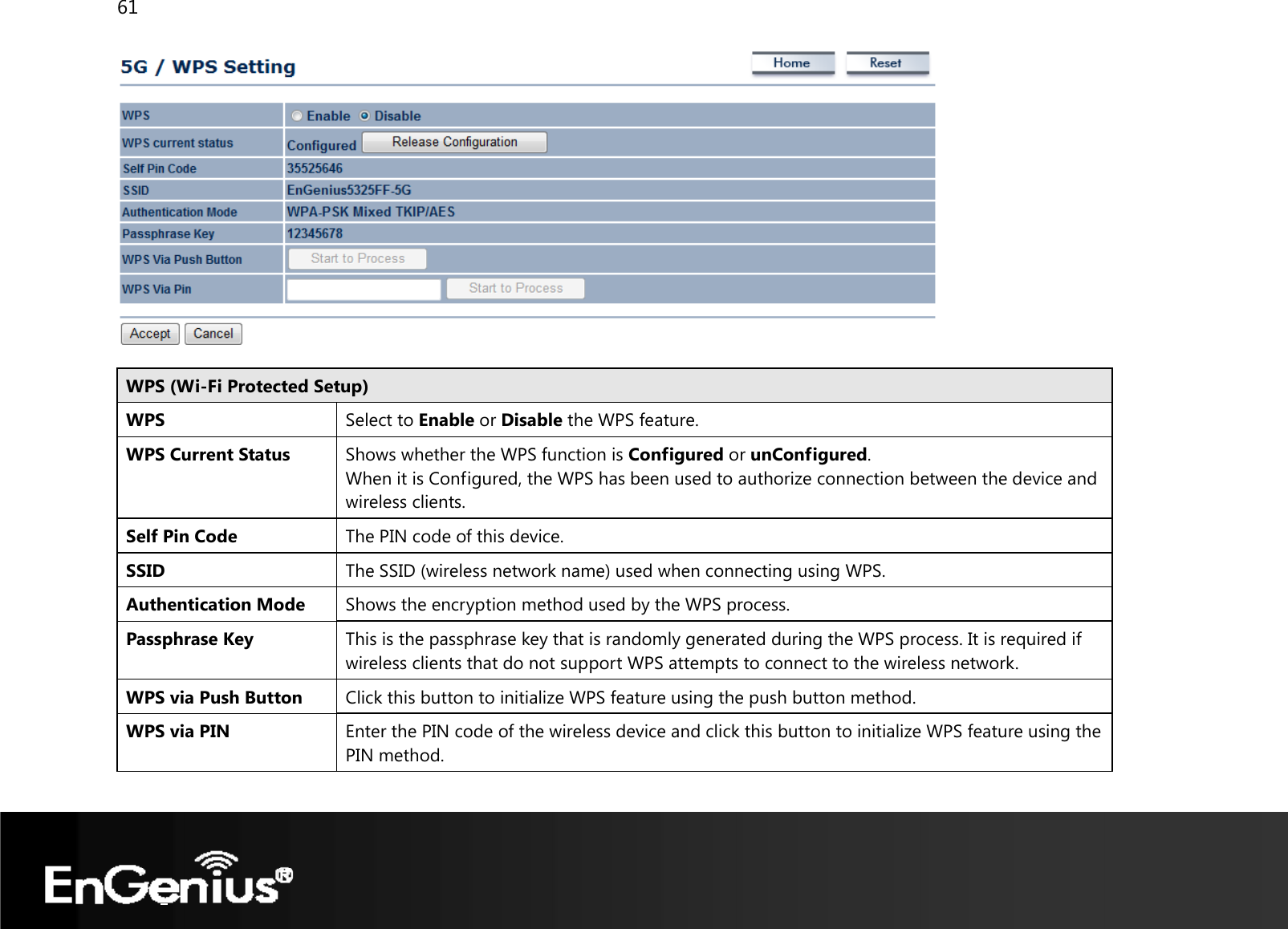 61    WPS (Wi-Fi Protected Setup) WPS Select to Enable or Disable the WPS feature.WPS Current Status  Shows whether the WPS function is Configured or unConfigured. When it is Configured, the WPS has been used to authorize connection between the device and wireless clients. Self Pin Code  The PIN code of this device.SSID  The SSID (wireless network name) used when connecting using WPS. Authentication Mode  Shows the encryption method used by the WPS process.Passphrase Key  This is the passphrase key that is randomly generated during the WPS process. It is required if wireless clients that do not support WPS attempts to connect to the wireless network. WPS via Push Button  Click this button to initialize WPS feature using the push button method. WPS via PIN Enter the PIN code of the wireless device and click this button to initialize WPS feature using the PIN method.  