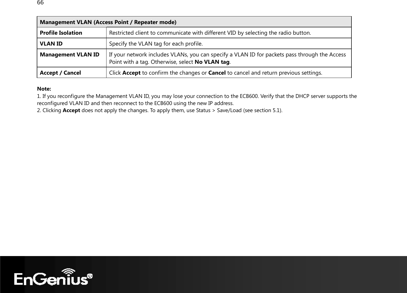 66  Management VLAN (Access Point / Repeater mode) Profile Isolation  Restricted client to communicate with different VID by selecting the radio button.VLAN ID  Specify the VLAN tag for each profile. Management VLAN ID  If your network includes VLANs, you can specify a VLAN ID for packets pass through the Access Point with a tag. Otherwise, select No VLAN tag. Accept / Cancel  Click Accept to confirm the changes or Cancel to cancel and return previous settings.  Note:  1. If you reconfigure the Management VLAN ID, you may lose your connection to the ECB600. Verify that the DHCP server supports the reconfigured VLAN ID and then reconnect to the ECB600 using the new IP address.  2. Clicking Accept does not apply the changes. To apply them, use Status &gt; Save/Load (see section 5.1).   
