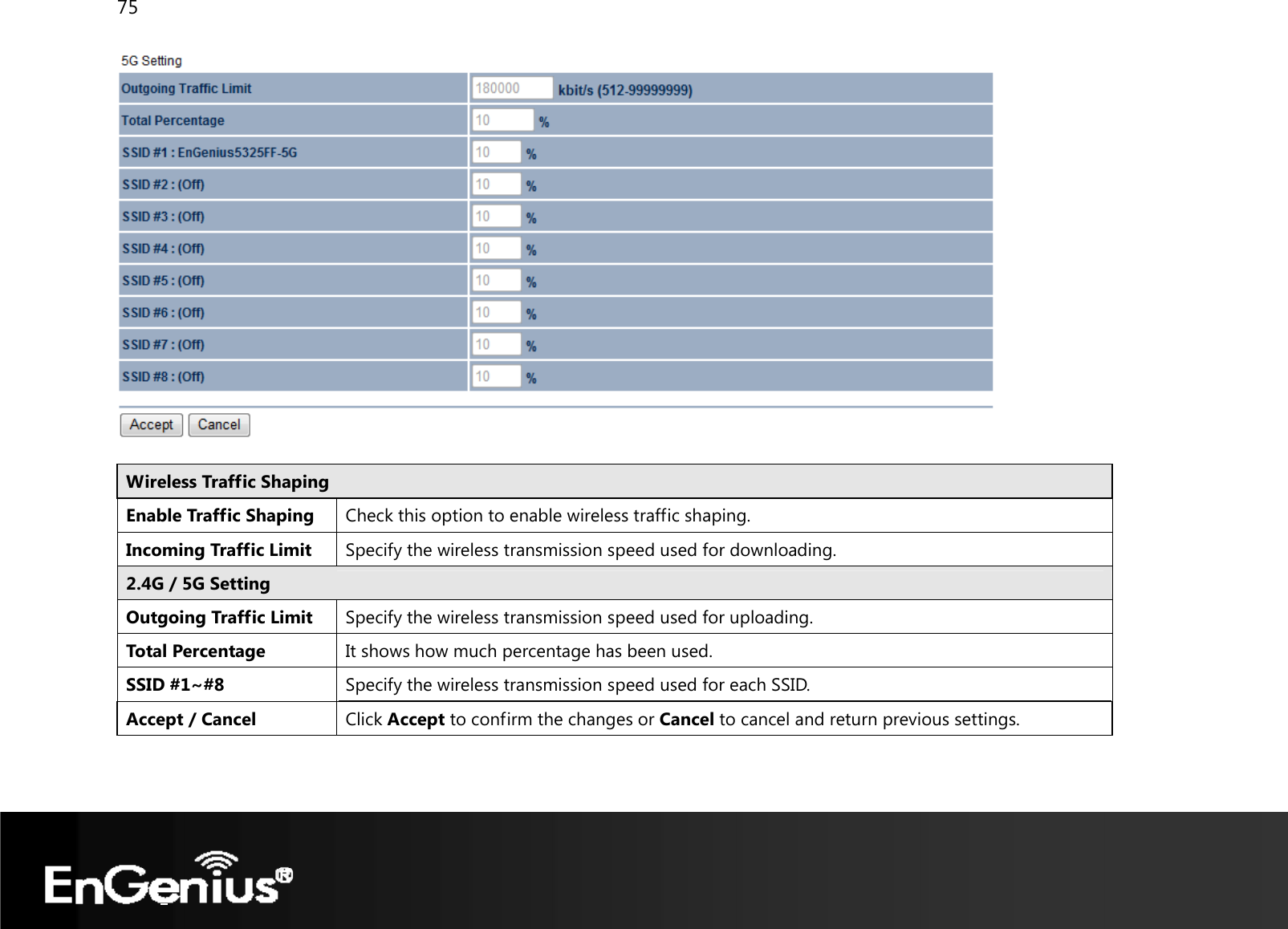 75    Wireless Traffic Shaping Enable Traffic Shaping  Check this option to enable wireless traffic shaping. Incoming Traffic Limit  Specify the wireless transmission speed used for downloading. 2.4G / 5G Setting Outgoing Traffic Limit  Specify the wireless transmission speed used for uploading. Total Percentage  It shows how much percentage has been used. SSID #1~#8 Specify the wireless transmission speed used for each SSID.Accept / Cancel  Click Accept to confirm the changes or Cancel to cancel and return previous settings.   
