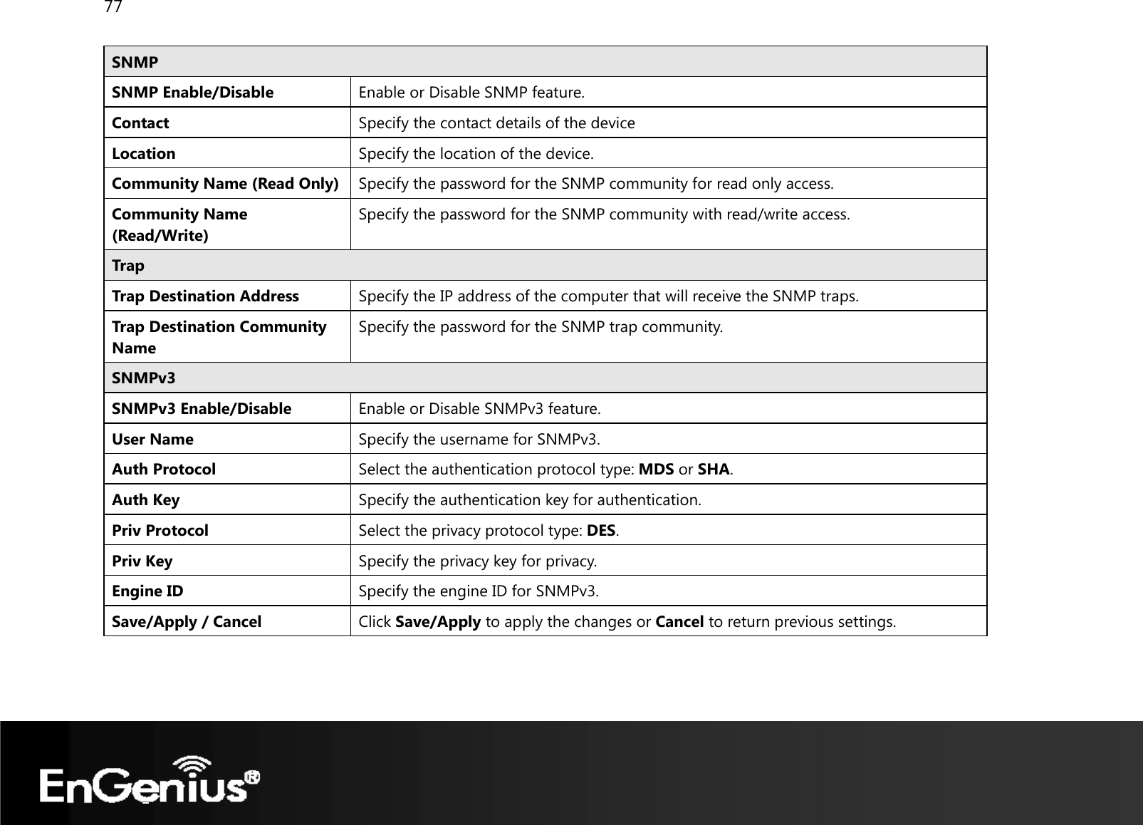 77  SNMP SNMP Enable/Disable  Enable or Disable SNMP feature.Contact  Specify the contact details of the device Location  Specify the location of the device. Community Name (Read Only) Specify the password for the SNMP community for read only access.Community Name (Read/Write) Specify the password for the SNMP community with read/write access. TrapTrap Destination Address  Specify the IP address of the computer that will receive the SNMP traps. Trap Destination Community Name Specify the password for the SNMP trap community. SNMPv3 SNMPv3 Enable/Disable  Enable or Disable SNMPv3 feature. User Name Specify the username for SNMPv3.Auth Protocol  Select the authentication protocol type: MDS or SHA. Auth Key  Specify the authentication key for authentication. Priv Protocol  Select the privacy protocol type: DES.Priv Key  Specify the privacy key for privacy. Engine ID  Specify the engine ID for SNMPv3. Save/Apply / Cancel  Click Save/Apply to apply the changes or Cancel to return previous settings. 