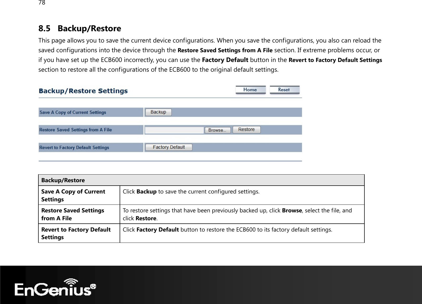 78  8.5 Backup/Restore This page allows you to save the current device configurations. When you save the configurations, you also can reload the saved configurations into the device through the Restore Saved Settings from A File section. If extreme problems occur, or if you have set up the ECB600 incorrectly, you can use the Factory Default button in the Revert to Factory Default Settings section to restore all the configurations of the ECB600 to the original default settings.    Backup/Restore Save A Copy of Current Settings Click Backup to save the current configured settings. Restore Saved Settings from A File To restore settings that have been previously backed up, click Browse, select the file, and click Restore. Revert to Factory Default Settings Click Factory Default button to restore the ECB600 to its factory default settings.   