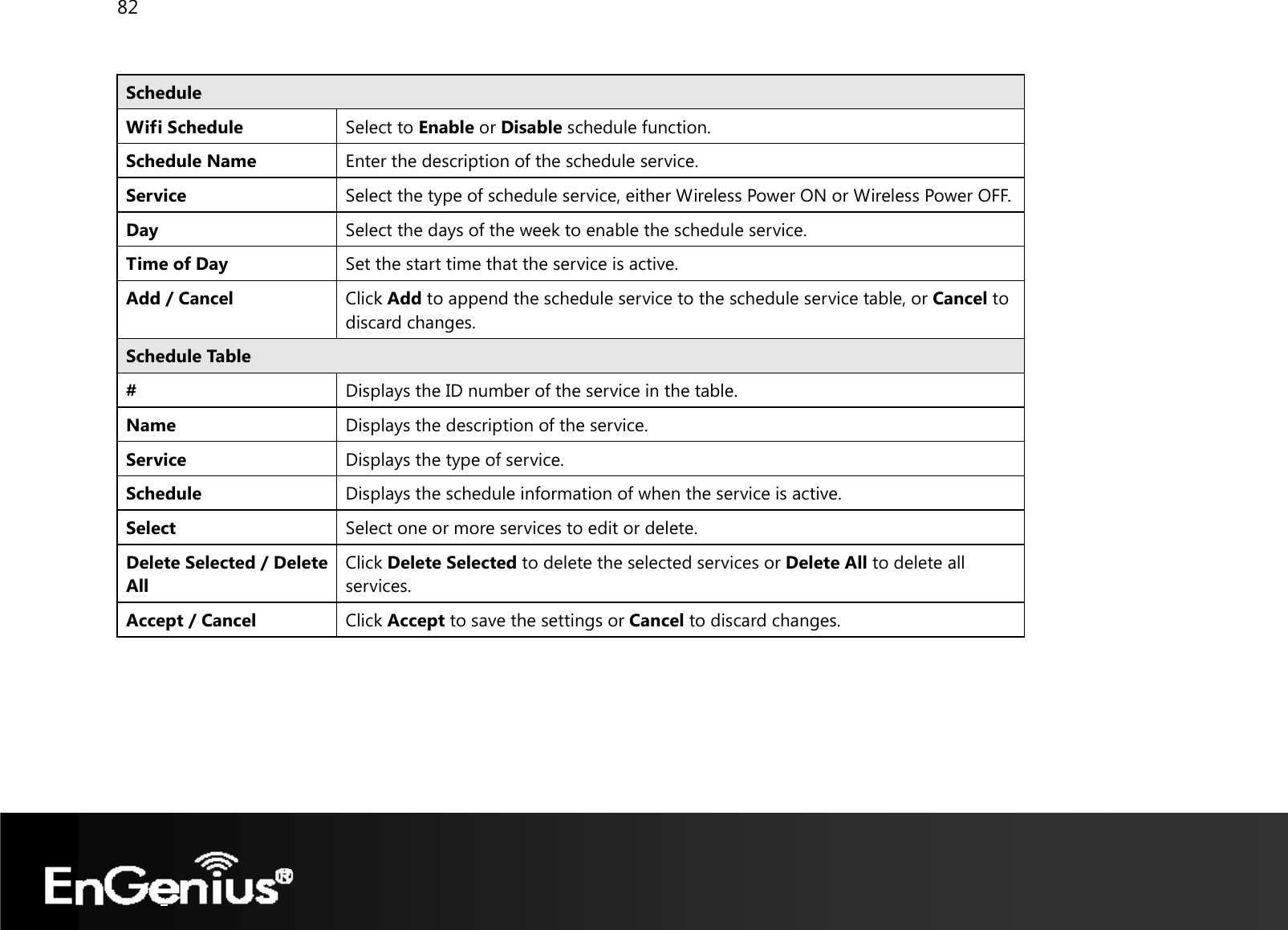 82   Schedule Wifi Schedule  Select to Enable or Disable schedule function. Schedule Name  Enter the description of the schedule service.Service  Select the type of schedule service, either Wireless Power ON or Wireless Power OFF.Day  Select the days of the week to enable the schedule service. Time of Day Set the start time that the service is active.Add / Cancel  Click Add to append the schedule service to the schedule service table, or Cancel to discard changes. Schedule Table #  Displays the ID number of the service in the table. Name  Displays the description of the service. Service Displays the type of service.Schedule  Displays the schedule information of when the service is active. Select  Select one or more services to edit or delete. Delete Selected / Delete All Click Delete Selected to delete the selected services or Delete All to delete all services. Accept / Cancel  Click Accept to save the settings or Cancel to discard changes.   