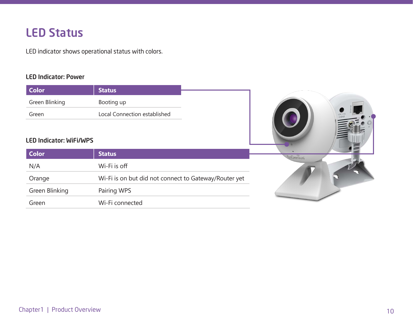 10Chapter1  |  Product OverviewLED Status LED indicator shows operational status with colors. LED Indicator: Power Color  StatusGreen Blinking Booting upGreen Local Connection established  LED Indicator: WiFi/WPS Color  StatusN/A Wi-Fi is oOrange  Wi-Fi is on but did not connect to Gateway/Router yetGreen Blinking Pairing WPSGreen Wi-Fi connected 