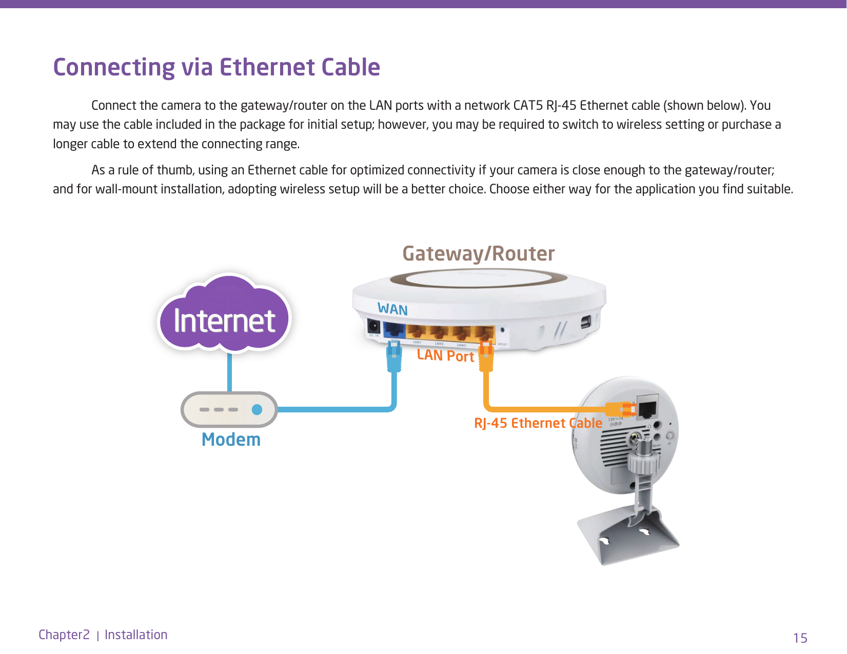 15Chapter2  |  InstallationConnecting via Ethernet Cable  Connect the camera to the gateway/router on the LAN ports with a network CAT5 RJ-45 Ethernet cable (shown below). You may use the cable included in the package for initial setup; however, you may be required to switch to wireless setting or purchase a longer cable to extend the connecting range.   As a rule of thumb, using an Ethernet cable for optimized connectivity if your camera is close enough to the gateway/router; and for wall-mount installation, adopting wireless setup will be a better choice. Choose either way for the application you nd suitable. WANRJ-45 Ethernet CableGateway/RouterLAN PortModem