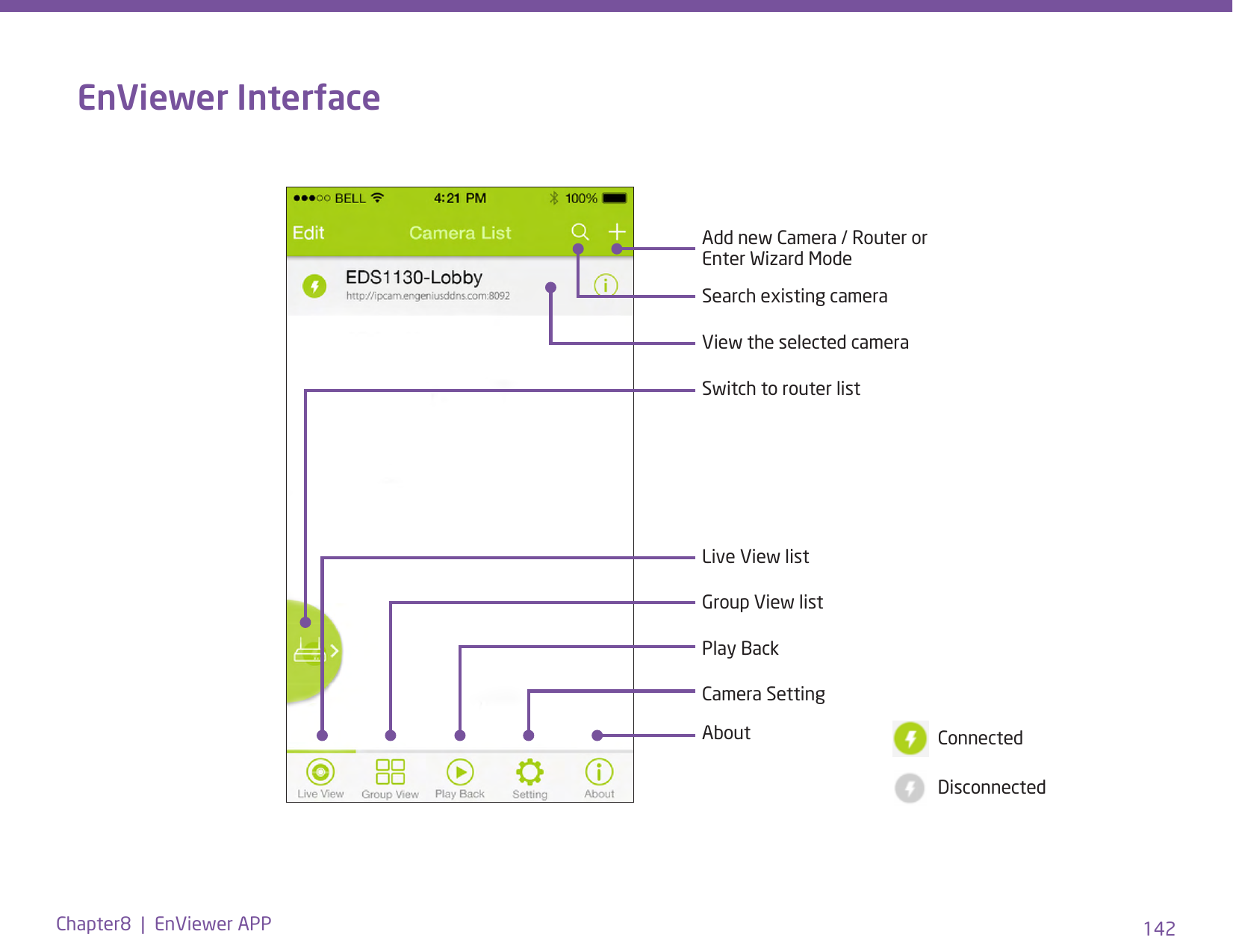142Chapter8  |  EnViewer APPEnViewer InterfaceAdd new Camera / Router or Enter Wizard ModeSearch existing cameraView the selected cameraSwitch to router listLive View listGroup View listPlay BackCamera SettingAbout ConnectedDisconnected