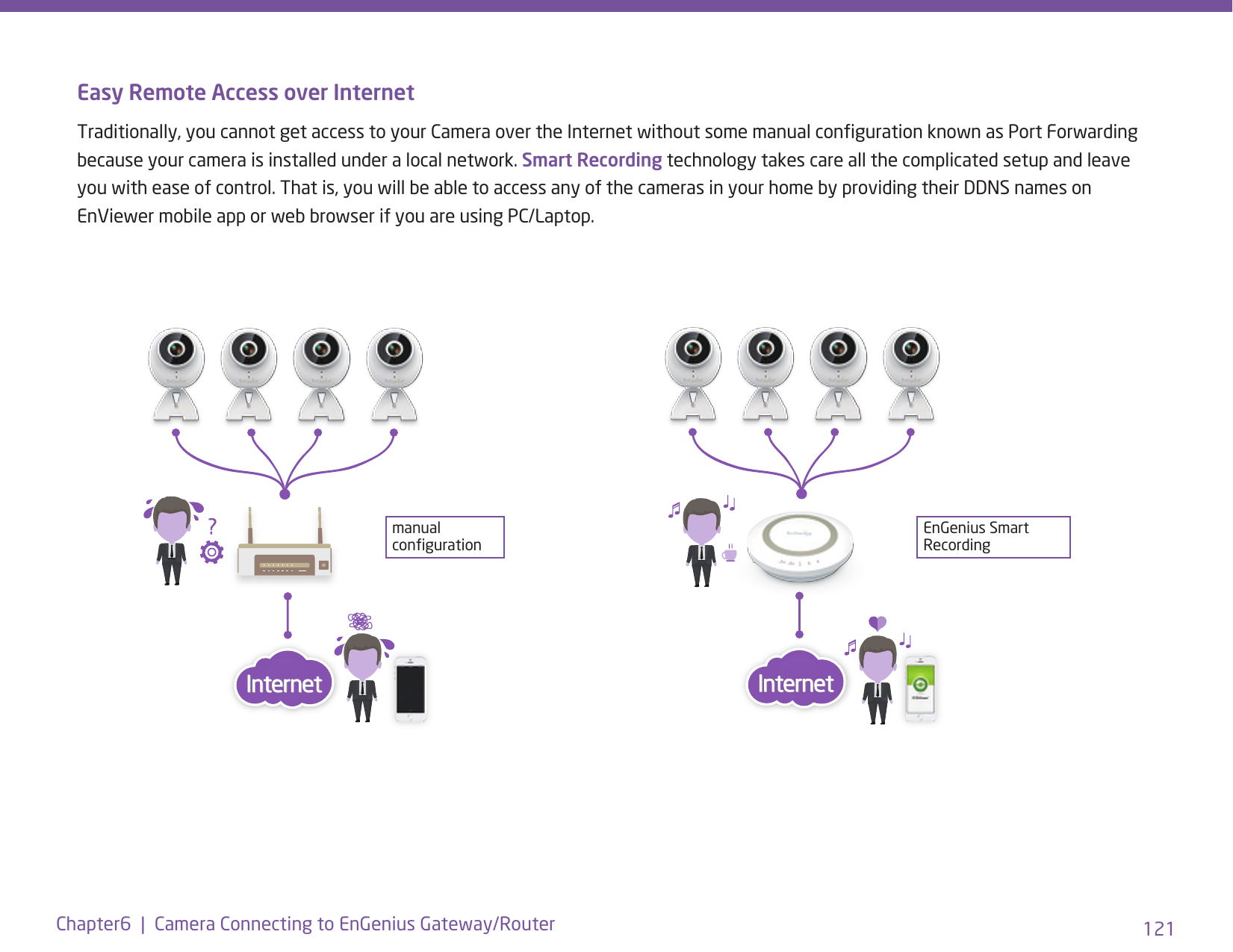121Chapter6  |  Camera Connecting to EnGenius Gateway/RouterEasy Remote Access over InternetTraditionally, you cannot get access to your Camera over the Internet without some manual conguration known as Port Forwarding because your camera is installed under a local network. Smart Recording technology takes care all the complicated setup and leave you with ease of control. That is, you will be able to access any of the cameras in your home by providing their DDNS names on EnViewer mobile app or web browser if you are using PC/Laptop.EnGenius Smart Recordingmanual conguration