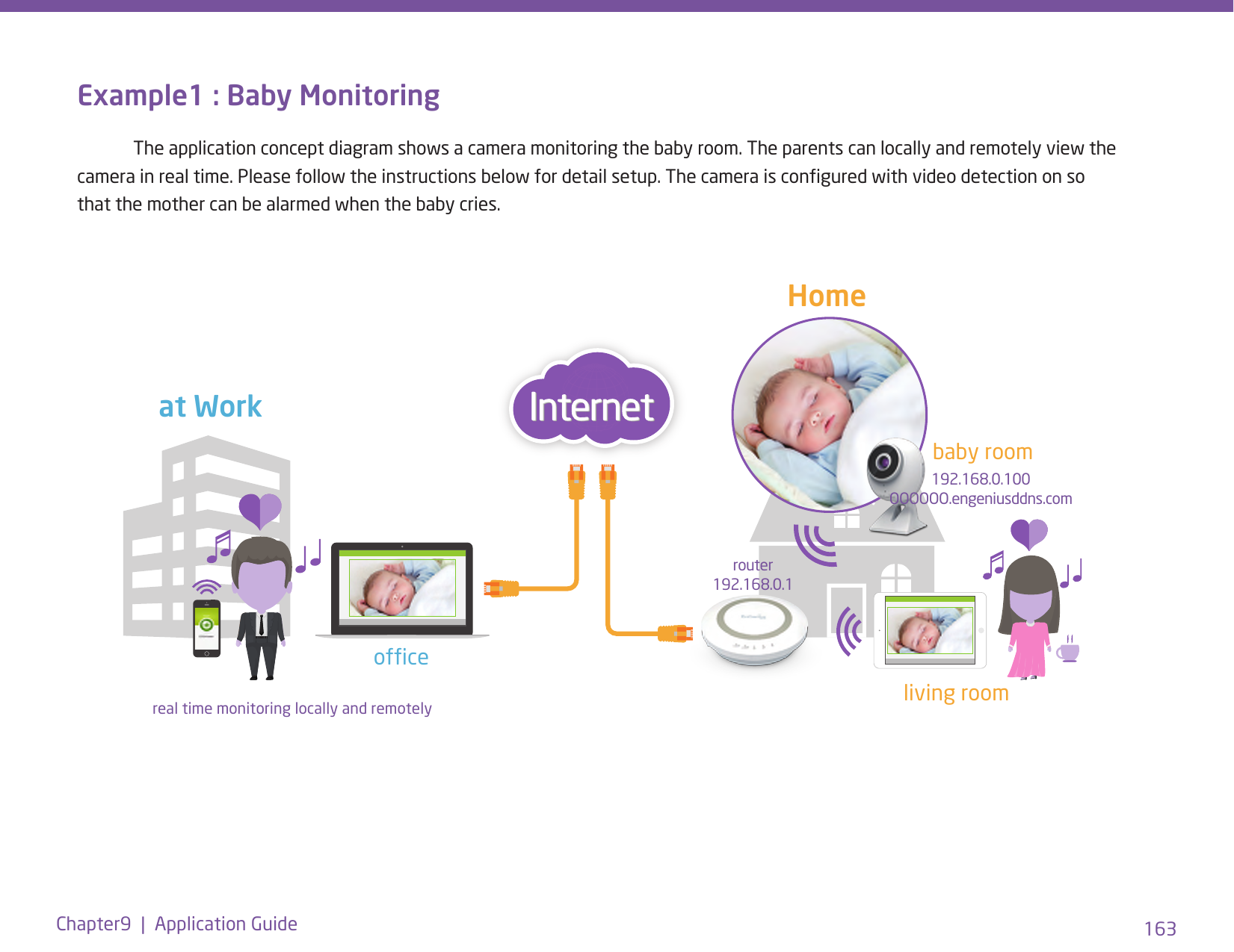 163Chapter9  |  Application GuideExample1 : Baby Monitoring  The application concept diagram shows a camera monitoring the baby room. The parents can locally and remotely view the camera in real time. Please follow the instructions below for detail setup. The camera is congured with video detection on so that the mother can be alarmed when the baby cries.at WorkHomebaby roomliving roomofficereal time monitoring locally and remotelyrouter192.168.0.1192.168.0.100OOOOOO.engeniusddns.com