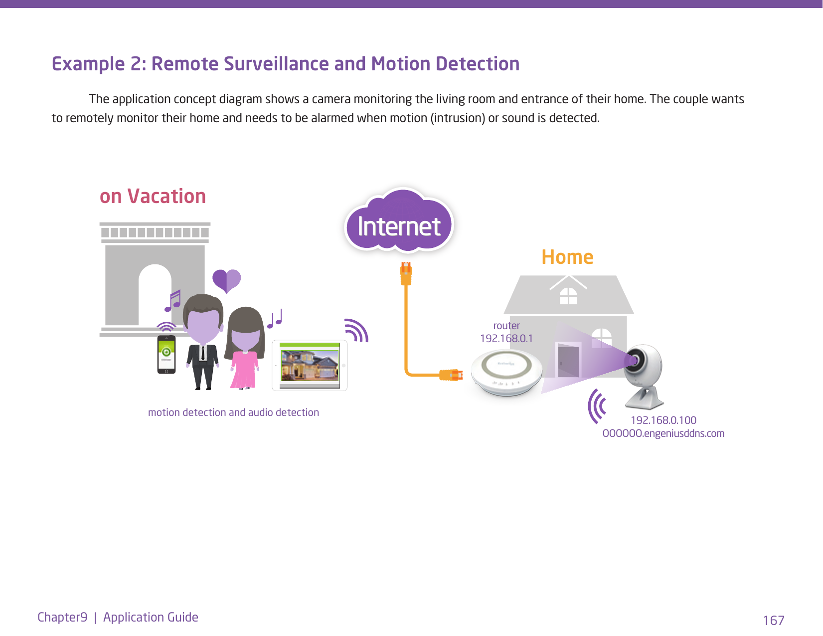 167Chapter9  |  Application GuideExample 2: Remote Surveillance and Motion Detection  The application concept diagram shows a camera monitoring the living room and entrance of their home. The couple wants to remotely monitor their home and needs to be alarmed when motion (intrusion) or sound is detected.on VacationHomerouter192.168.0.1192.168.0.100OOOOOO.engeniusddns.commotion detection and audio detection