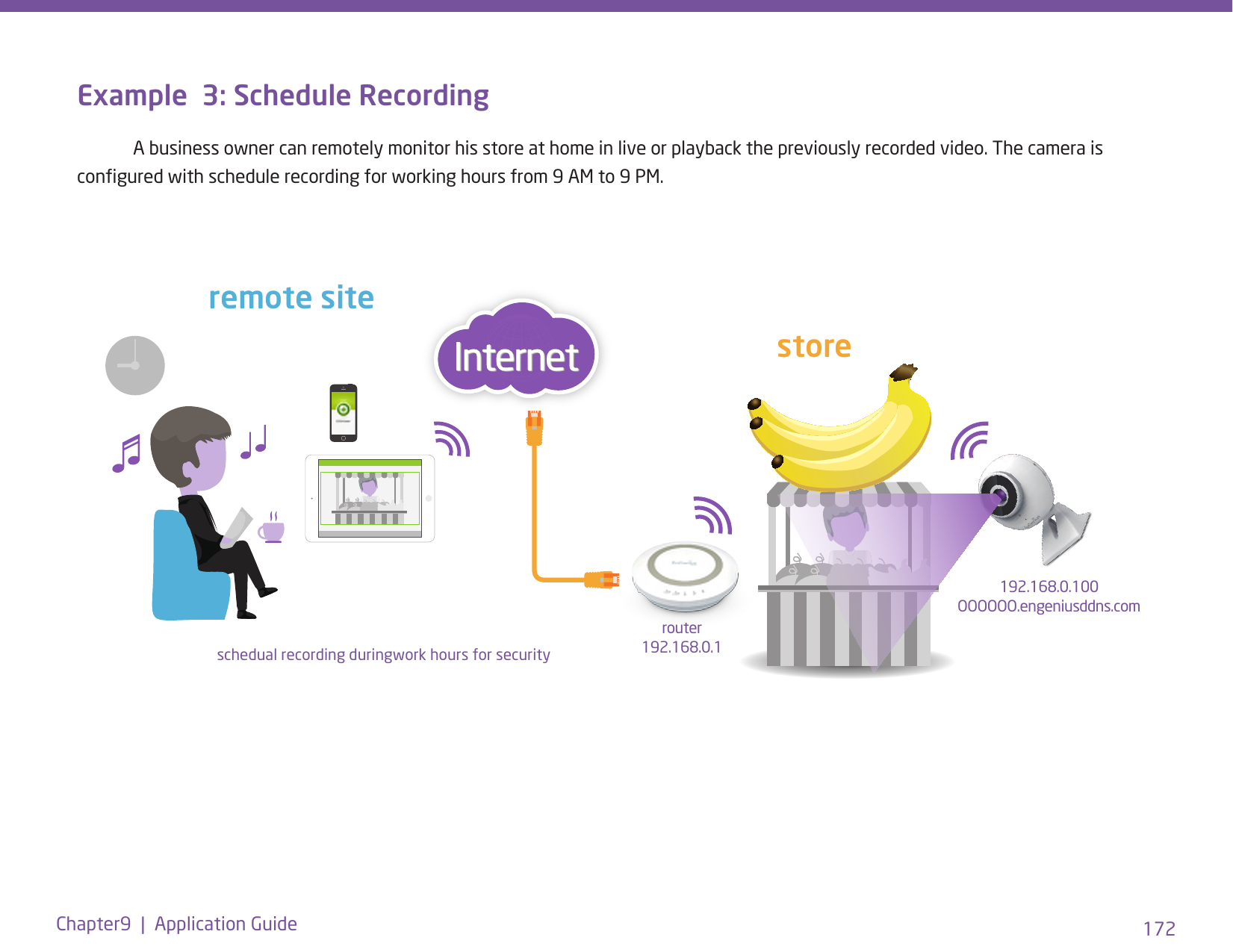 172Chapter9  |  Application GuideExample  3: Schedule Recording  A business owner can remotely monitor his store at home in live or playback the previously recorded video. The camera is congured with schedule recording for working hours from 9 AM to 9 PM. remote sitestorerouter192.168.0.1192.168.0.100OOOOOO.engeniusddns.comschedual recording duringwork hours for security