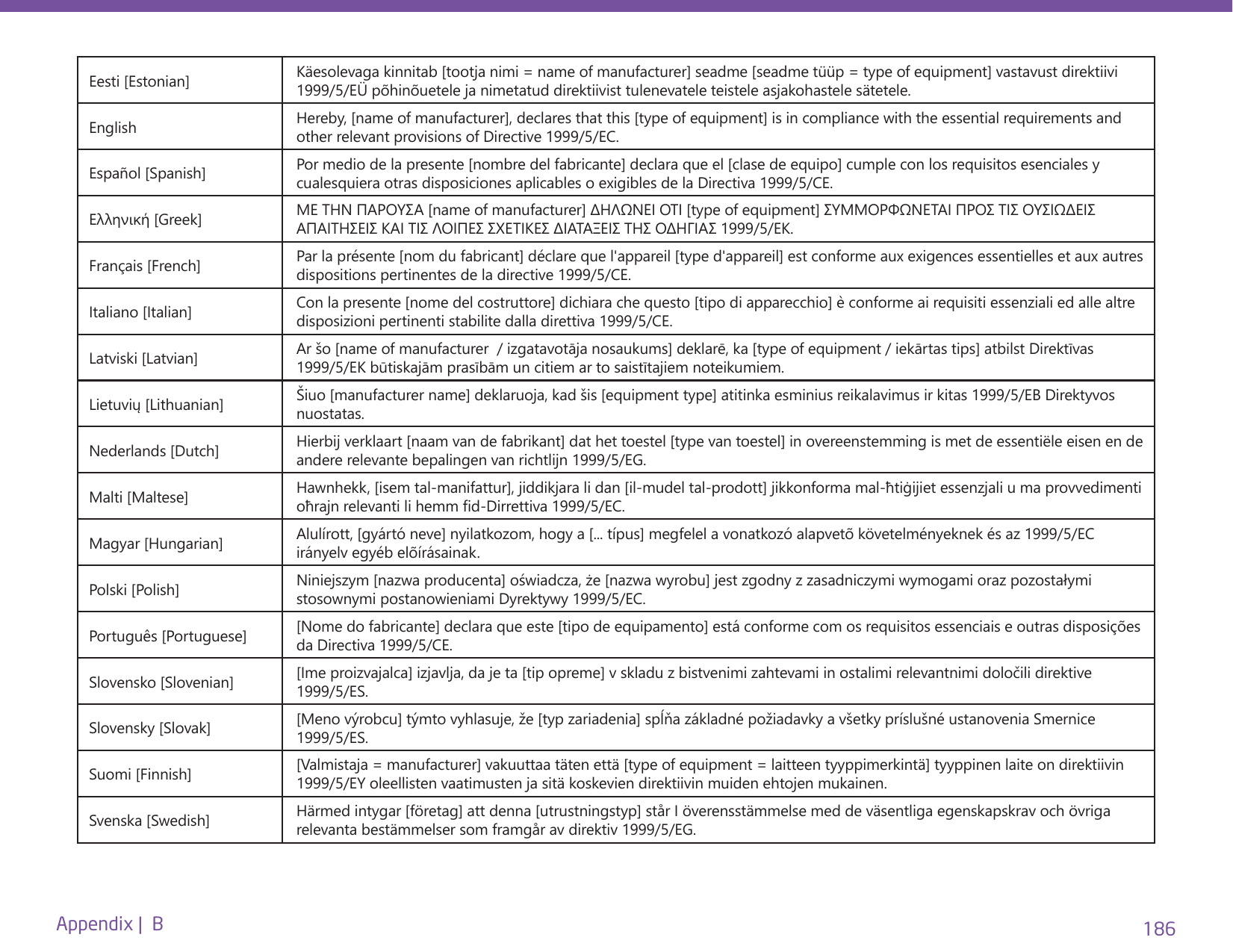 186Appendix |  B Eesti [Estonian] Käesolevaga kinnitab [tootja nimi = name of manufacturer] seadme [seadme tüüp = type of equipment] vastavust direktiivi 1999/5/EÜ põhinõuetele ja nimetatud direktiivist tulenevatele teistele asjakohastele sätetele. English Hereby, [name of manufacturer], declares that this [type of equipment] is in compliance with the essential requirements and other relevant provisions of Directive 1999/5/EC. Español [Spanish] Por medio de la presente [nombre del fabricante] declara que el [clase de equipo] cumple con los requisitos esenciales y cualesquiera otras disposiciones aplicables o exigibles de la Directiva 1999/5/CE. Ελληνική [Greek] ΜΕ ΤΗΝ ΠΑΡΟΥΣΑ [name of manufacturer] ΔΗΛΩΝΕΙ ΟΤΙ [type of equipment] ΣΥΜΜΟΡΦΩΝΕΤΑΙ ΠΡΟΣ ΤΙΣ ΟΥΣΙΩΔΕΙΣ ΑΠΑΙΤΗΣΕΙΣ ΚΑΙ ΤΙΣ ΛΟΙΠΕΣ ΣΧΕΤΙΚΕΣ ΔΙΑΤΑΞΕΙΣ ΤΗΣ ΟΔΗΓΙΑΣ 1999/5/ΕΚ. Français [French] Par la présente [nom du fabricant] déclare que l&apos;appareil [type d&apos;appareil] est conforme aux exigences essentielles et aux autres dispositions pertinentes de la directive 1999/5/CE. Italiano [Italian] Con la presente [nome del costruttore] dichiara che questo [tipo di apparecchio] è conforme ai requisiti essenziali ed alle altre disposizioni pertinenti stabilite dalla direttiva 1999/5/CE. Latviski [Latvian] Ar šo [name of manufacturer  / izgatavotāja nosaukums] deklarē, ka [type of equipment / iekārtas tips] atbilst Direktīvas 1999/5/EK būtiskajām prasībām un citiem ar to saistītajiem noteikumiem. Lietuvių [Lithuanian]  Šiuo [manufacturer name] deklaruoja, kad šis [equipment type] atitinka esminius reikalavimus ir kitas 1999/5/EB Direktyvos nuostatas. Nederlands [Dutch] Hierbij verklaart [naam van de fabrikant] dat het toestel [type van toestel] in overeenstemming is met de essentiële eisen en de andere relevante bepalingen van richtlijn 1999/5/EG. Malti [Maltese] Hawnhekk, [isem tal-manifattur], jiddikjara li dan [il-mudel tal-prodott] jikkonforma mal-ħtiġijiet essenzjali u ma provvedimenti oħrajn relevanti li hemm d-Dirrettiva 1999/5/EC. Magyar [Hungarian] Alulírott, [gyártó neve] nyilatkozom, hogy a [... típus] megfelel a vonatkozó alapvetõ követelményeknek és az 1999/5/EC irányelv egyéb elõírásainak. Polski [Polish] Niniejszym [nazwa producenta] oświadcza, że [nazwa wyrobu] jest zgodny z zasadniczymi wymogami oraz pozostałymi stosownymi postanowieniami Dyrektywy 1999/5/EC. Português [Portuguese] [Nome do fabricante] declara que este [tipo de equipamento] está conforme com os requisitos essenciais e outras disposições da Directiva 1999/5/CE. Slovensko [Slovenian] [Ime proizvajalca] izjavlja, da je ta [tip opreme] v skladu z bistvenimi zahtevami in ostalimi relevantnimi določili direktive 1999/5/ES. Slovensky [Slovak] [Meno výrobcu] týmto vyhlasuje, že [typ zariadenia] spĺňa základné požiadavky a všetky príslušné ustanovenia Smernice 1999/5/ES. Suomi [Finnish] [Valmistaja = manufacturer] vakuuttaa täten että [type of equipment = laitteen tyyppimerkintä] tyyppinen laite on direktiivin 1999/5/EY oleellisten vaatimusten ja sitä koskevien direktiivin muiden ehtojen mukainen. Svenska [Swedish] Härmed intygar [företag] att denna [utrustningstyp] står I överensstämmelse med de väsentliga egenskapskrav och övriga relevanta bestämmelser som framgår av direktiv 1999/5/EG.