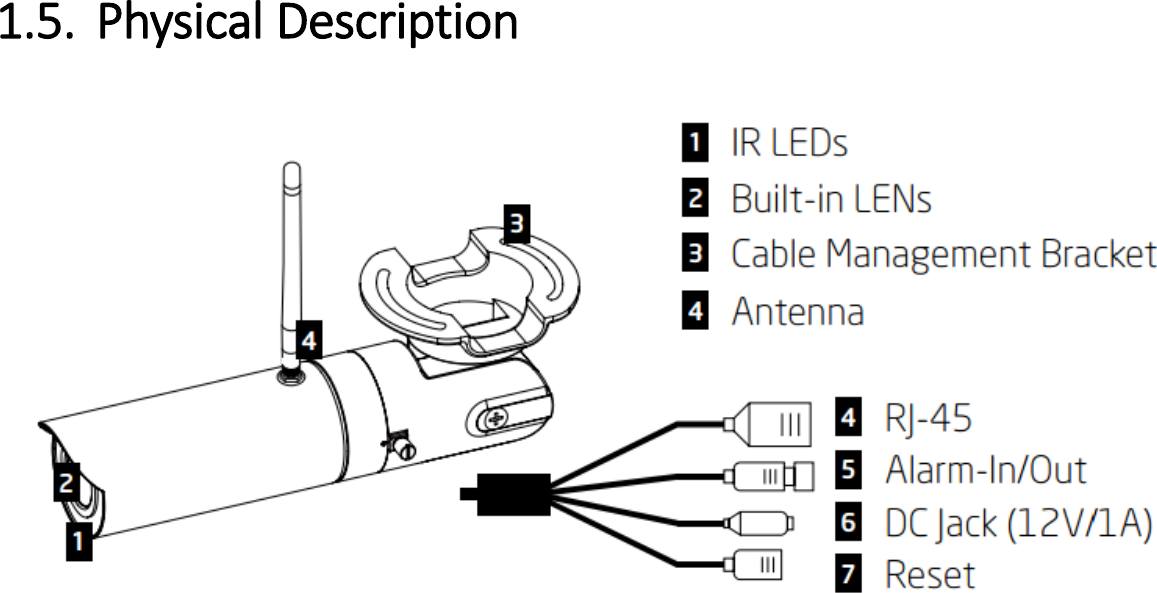  1.5. Physical Description        