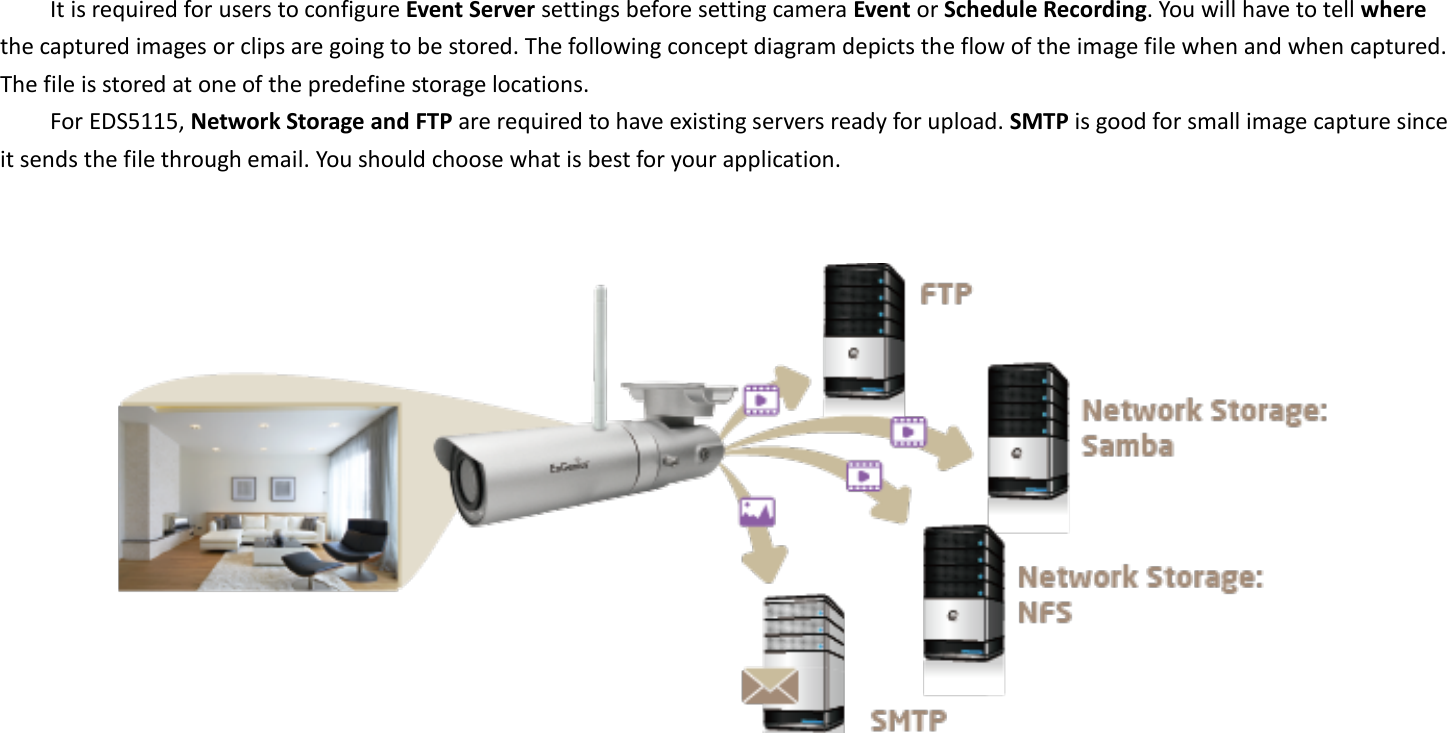  It is required for users to configure Event Server settings before setting camera Event or Schedule Recording. You will have to tell where the captured images or clips are going to be stored. The following concept diagram depicts the flow of the image file when and when captured. The file is stored at one of the predefine storage locations.   For EDS5115, Network Storage and FTP are required to have existing servers ready for upload. SMTP is good for small image capture since it sends the file through email. You should choose what is best for your application.     