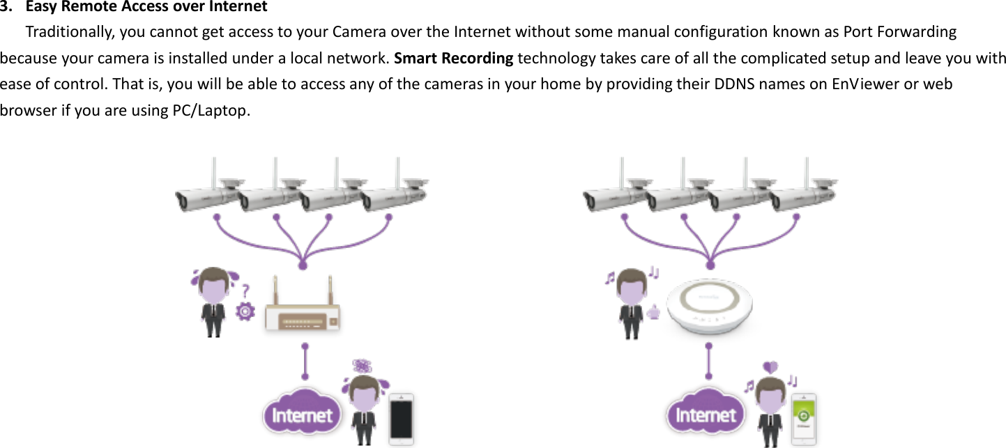  3. Easy Remote Access over Internet Traditionally, you cannot get access to your Camera over the Internet without some manual configuration known as Port Forwarding because your camera is installed under a local network. Smart Recording technology takes care of all the complicated setup and leave you with ease of control. That is, you will be able to access any of the cameras in your home by providing their DDNS names on EnViewer or web browser if you are using PC/Laptop.   
