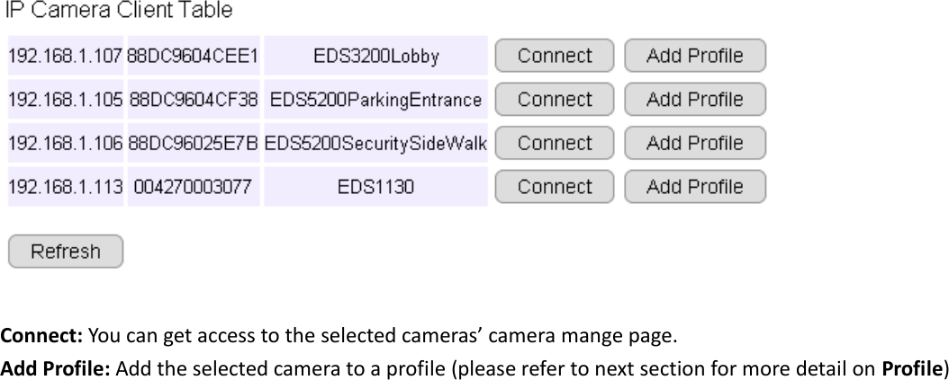    Connect: You can get access to the selected cameras’ camera mange page. Add Profile: Add the selected camera to a profile (please refer to next section for more detail on Profile)  