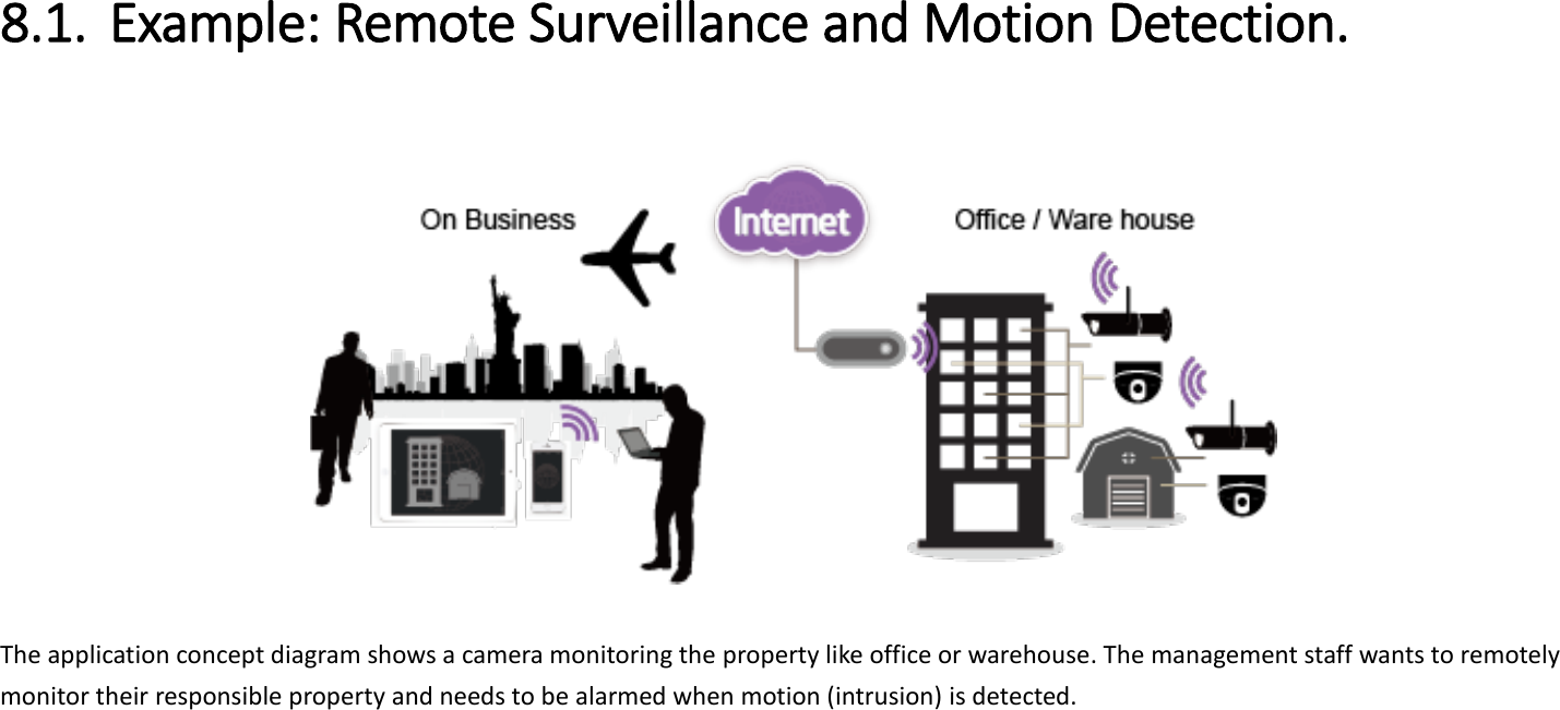  8.1. Example: Remote Surveillance and Motion Detection.    The application concept diagram shows a camera monitoring the property like office or warehouse. The management staff wants to remotely monitor their responsible property and needs to be alarmed when motion (intrusion) is detected. 