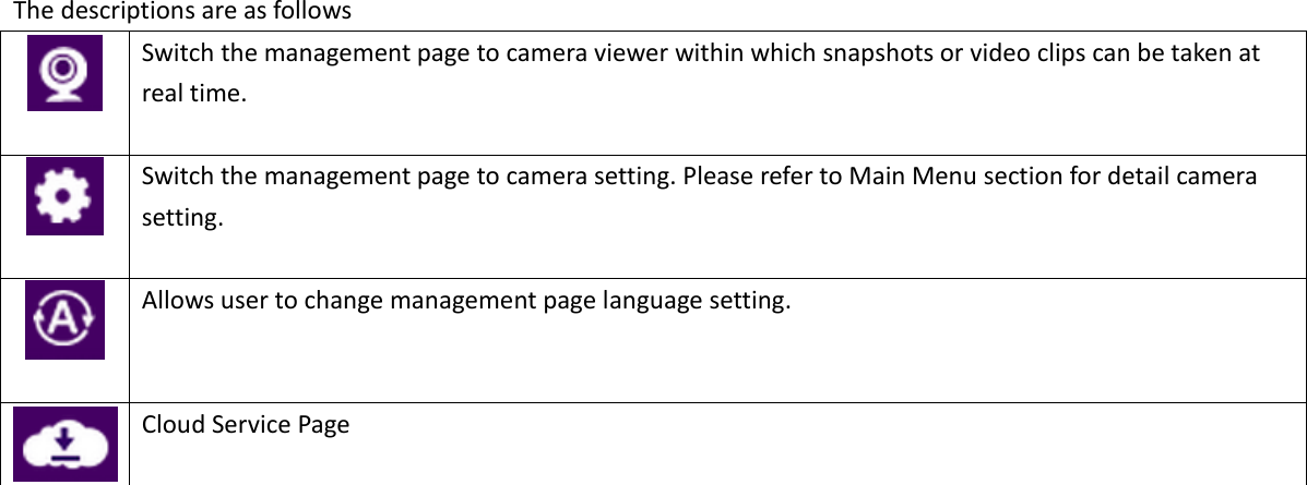   The descriptions are as follows  Switch the management page to camera viewer within which snapshots or video clips can be taken at real time.     Switch the management page to camera setting. Please refer to Main Menu section for detail camera setting.   Allows user to change management page language setting.      Cloud Service Page 