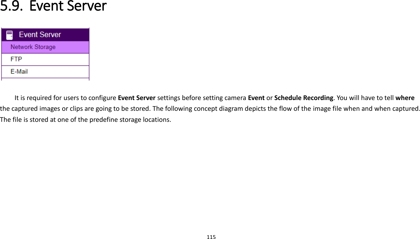 115   5.9. Event Server   It is required for users to configure Event Server settings before setting camera Event or Schedule Recording. You will have to tell where the captured images or clips are going to be stored. The following concept diagram depicts the flow of the image file when and when captured. The file is stored at one of the predefine storage locations.   