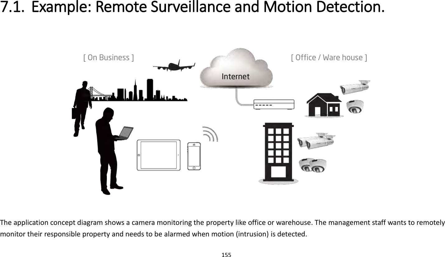 155   7.1. Example: Remote Surveillance and Motion Detection.  The application concept diagram shows a camera monitoring the property like office or warehouse. The management staff wants to remotely monitor their responsible property and needs to be alarmed when motion (intrusion) is detected. Internet [ On Business ] [ Office / Ware house ] 