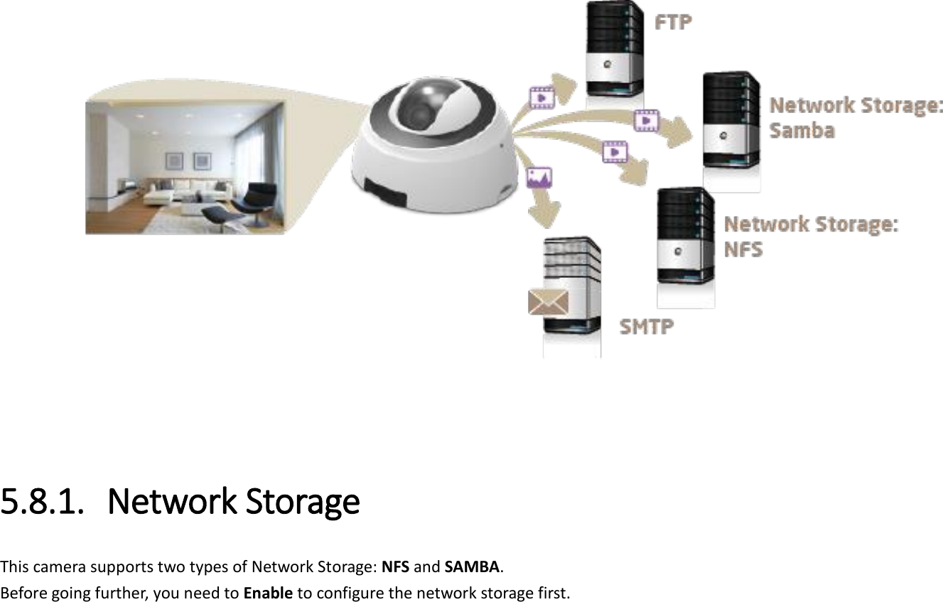     5.8.1. Network Storage This camera supports two types of Network Storage: NFS and SAMBA.   Before going further, you need to Enable to configure the network storage first. 