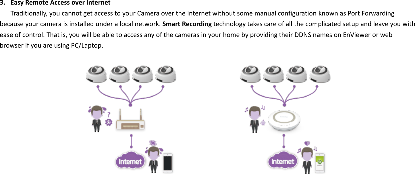 3. Easy Remote Access over Internet Traditionally, you cannot get access to your Camera over the Internet without some manual configuration known as Port Forwarding because your camera is installed under a local network. Smart Recording technology takes care of all the complicated setup and leave you with ease of control. That is, you will be able to access any of the cameras in your home by providing their DDNS names on EnViewer or web browser if you are using PC/Laptop.     