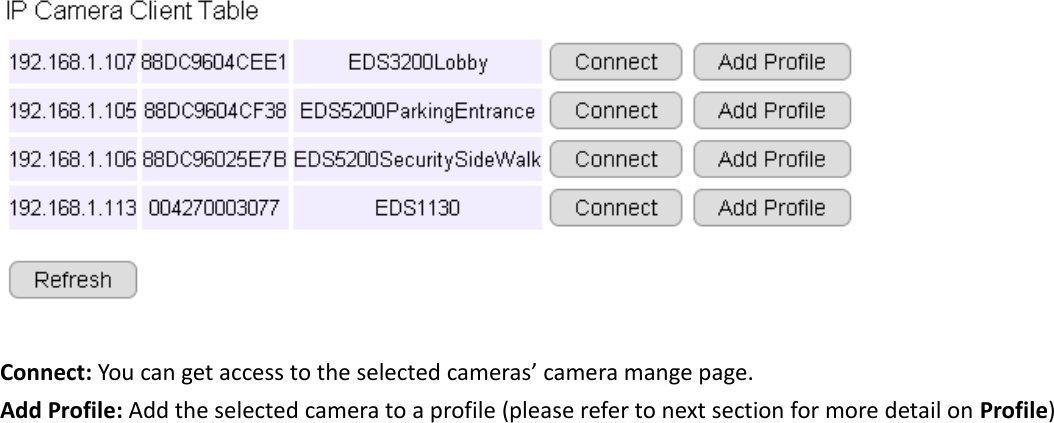   Connect: You can get access to the selected cameras’ camera mange page. Add Profile: Add the selected camera to a profile (please refer to next section for more detail on Profile)    