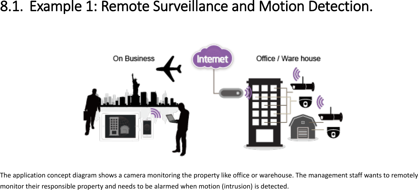 8.1. Example 1: Remote Surveillance and Motion Detection.    The application concept diagram shows a camera monitoring the property like office or warehouse. The management staff wants to remotely monitor their responsible property and needs to be alarmed when motion (intrusion) is detected.    