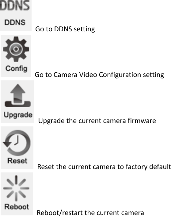   Go to DDNS setting     Go to Camera Video Configuration setting     Upgrade the current camera firmware     Reset the current camera to factory default     Reboot/restart the current camera     