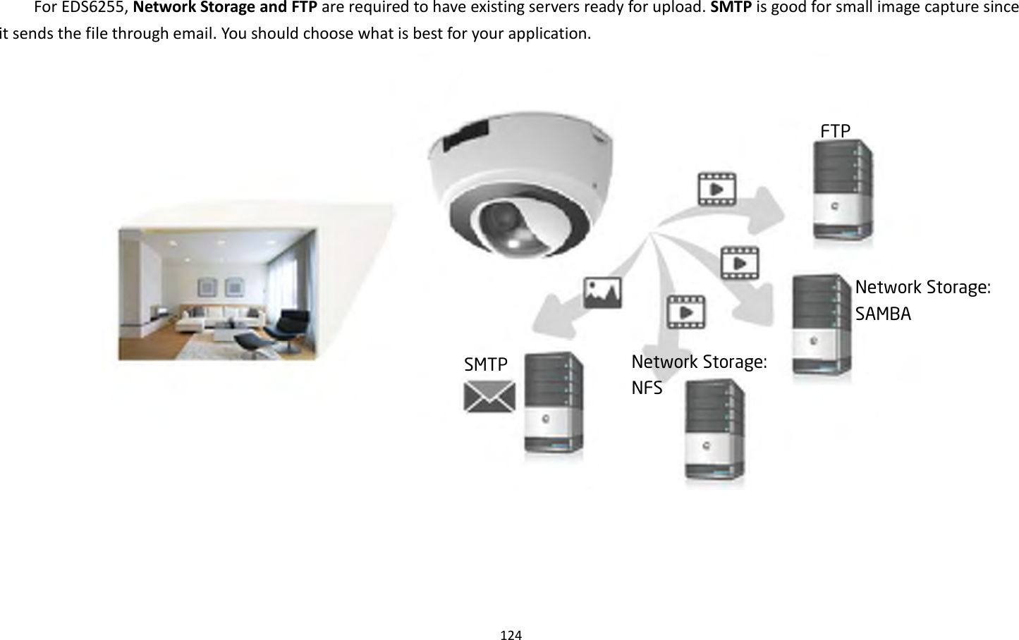 124  For EDS6255, Network Storage and FTP are required to have existing servers ready for upload. SMTP is good for small image capture since it sends the file through email. You should choose what is best for your application.  SMTP Network Storage: SAMBA Network Storage: NFS FTP 