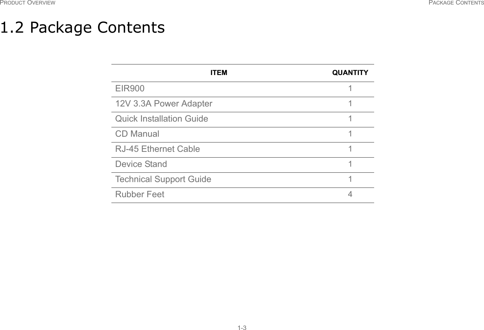 PRODUCT OVERVIEW PACKAGE CONTENTS1-31.2 Package ContentsITEM QUANTITYEIR900 112V 3.3A Power Adapter 1Quick Installation Guide 1CD Manual 1RJ-45 Ethernet Cable 1Device Stand 1Technical Support Guide 1Rubber Feet 4