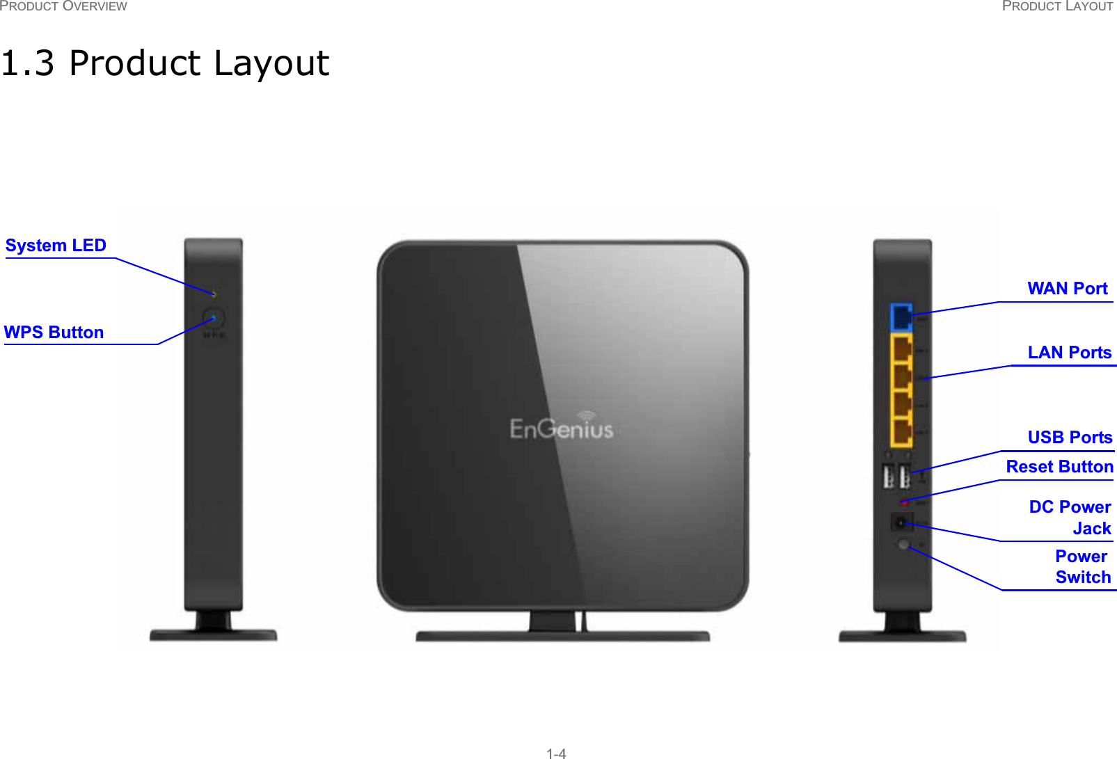 PRODUCT OVERVIEW PRODUCT LAYOUT1-41.3 Product LayoutSystem LEDWPS ButtonWAN PortLAN PortsUSB PortsReset ButtonDC PowerJackPowerSwitch