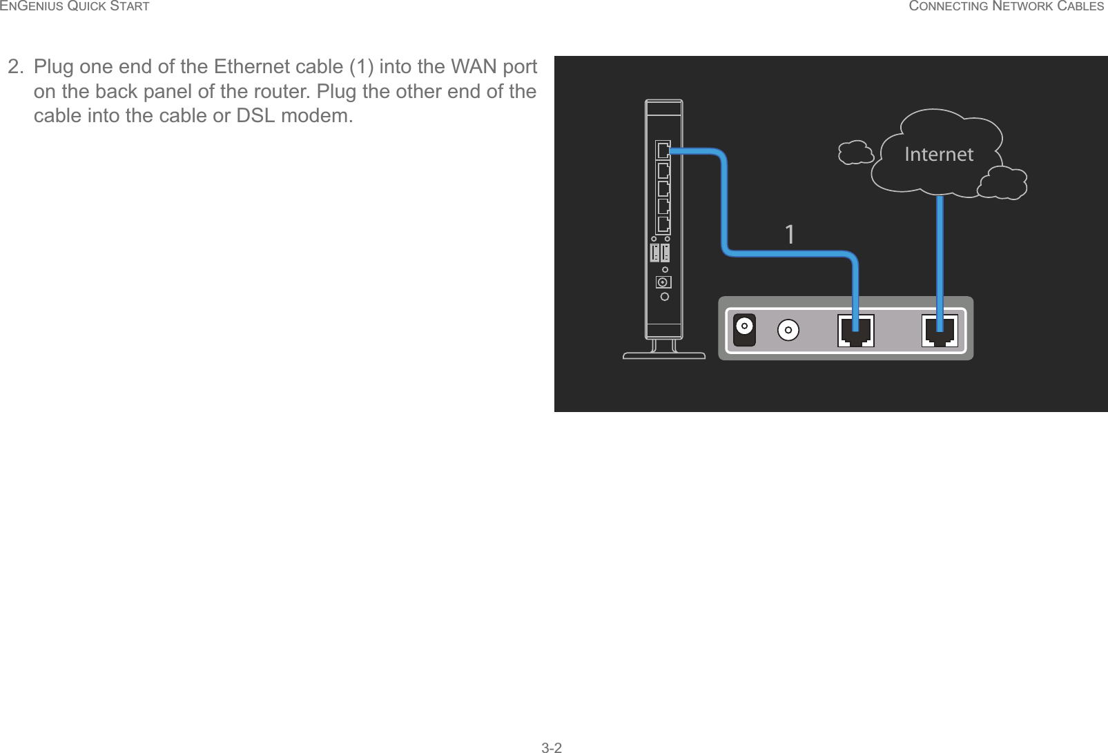 ENGENIUS QUICK START CONNECTING NETWORK CABLES3-22. Plug one end of the Ethernet cable (1) into the WAN port on the back panel of the router. Plug the other end of the cable into the cable or DSL modem.Internet1