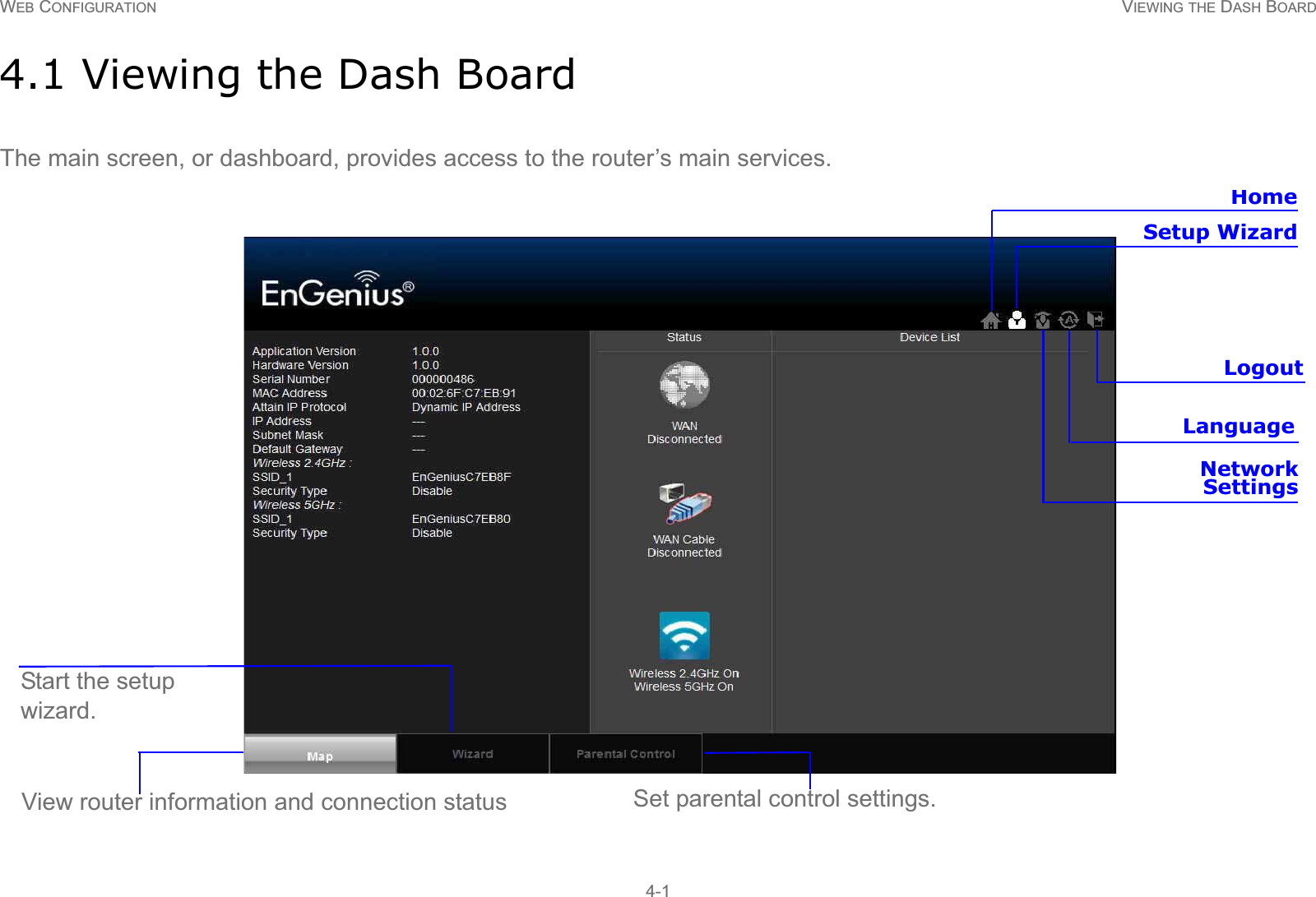 WEB CONFIGURATION VIEWING THE DASH BOARD4-14.1 Viewing the Dash BoardThe main screen, or dashboard, provides access to the router’s main services.HomeSetup WizardNetworkSettingsLogoutView router information and connection statusStart the setup wizard.LanguageSet parental control settings.