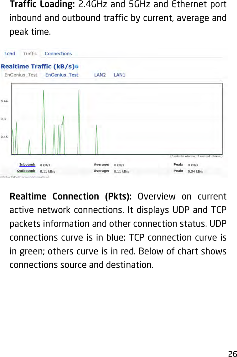26  Trafc Loading: 2.4GHz and 5GHz and Ethernet port inboundandoutboundtrafcbycurrent,averageandpeak time.    Realtime Connection (Pkts): Overview on current active network connections. It displays UDP and TCP packets information and other connection status. UDP connections curve is in blue; TCP connection curve is in green; others curve is in red. Below of chart shows connections source and destination.