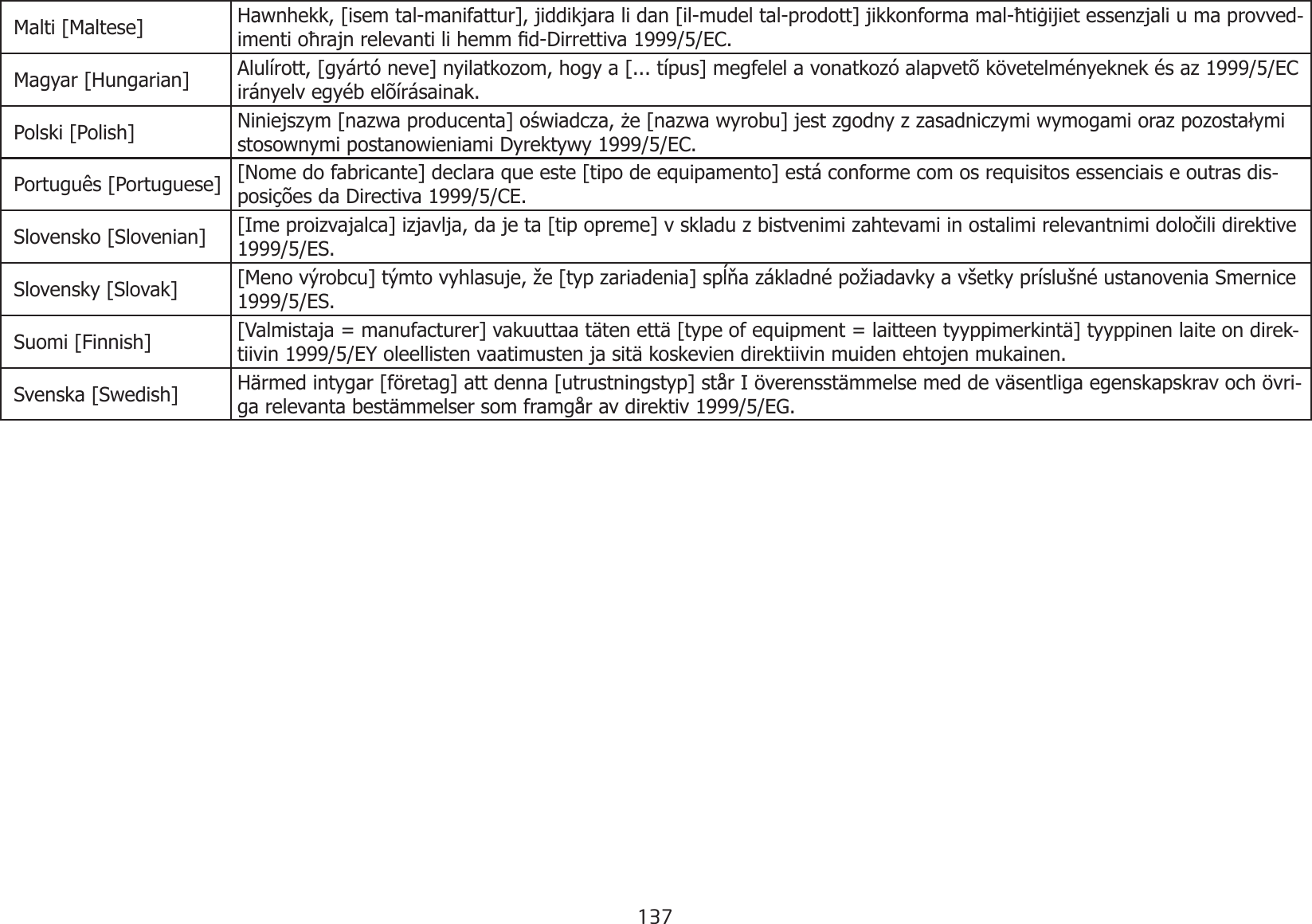 137  Malti [Maltese] Hawnhekk, [isem tal-manifattur], jiddikjara li dan [il-mudel tal-prodott] jikkonforma mal-ħtiġijiet essenzjali u ma provved-imenti oħrajn relevanti li hemm d-Dirrettiva 1999/5/EC. Magyar [Hungarian] Alulírott, [gyártó neve] nyilatkozom, hogy a [... típus] megfelel a vonatkozó alapvetõ követelményeknek és az 1999/5/EC irányelv egyéb elõírásainak. Polski [Polish] Niniejszym [nazwa producenta] oświadcza, że [nazwa wyrobu] jest zgodny z zasadniczymi wymogami oraz pozostałymi stosownymi postanowieniami Dyrektywy 1999/5/EC. Português [Portuguese] [Nome do fabricante] declara que este [tipo de equipamento] está conforme com os requisitos essenciais e outras dis-posições da Directiva 1999/5/CE. Slovensko [Slovenian] [Ime proizvajalca] izjavlja, da je ta [tip opreme] v skladu z bistvenimi zahtevami in ostalimi relevantnimi določili direktive 1999/5/ES. Slovensky [Slovak] [Meno výrobcu] týmto vyhlasuje, že [typ zariadenia] spĺňa základné požiadavky a všetky príslušné ustanovenia Smernice 1999/5/ES. Suomi [Finnish] [Valmistaja = manufacturer] vakuuttaa täten että [type of equipment = laitteen tyyppimerkintä] tyyppinen laite on direk-tiivin 1999/5/EY oleellisten vaatimusten ja sitä koskevien direktiivin muiden ehtojen mukainen. Svenska [Swedish] Härmed intygar [företag] att denna [utrustningstyp] står I överensstämmelse med de väsentliga egenskapskrav och övri-ga relevanta bestämmelser som framgår av direktiv 1999/5/EG.