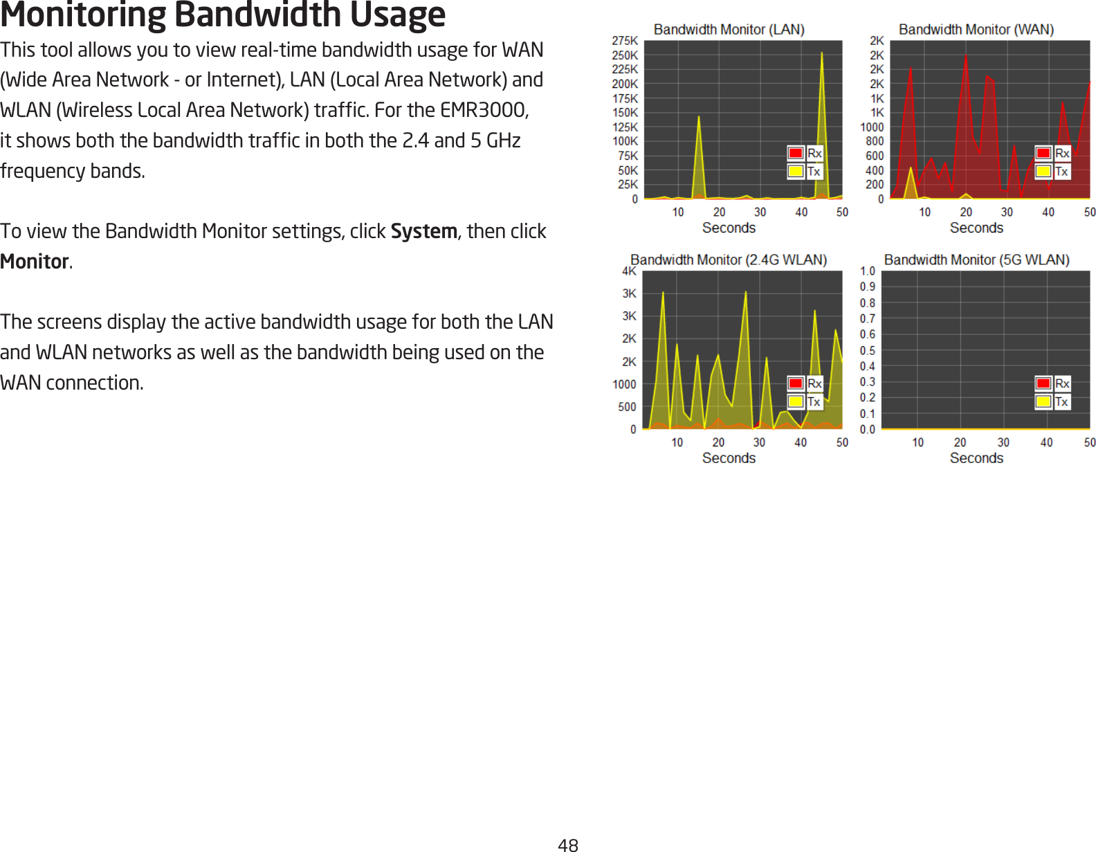 48Monitoring Bandwidth UsageThistoolallowsyoutoviewreal-timebandwidthusageforWAN(WideAreaNetwork-orInternet),LAN(LocalAreaNetwork)andWLAN(WirelessLocalAreaNetwork)trafc.FortheEMR3000,itshowsboththebandwidthtrafcinboththe2.4and5GHzfrequencybands.ToviewtheBandwidthMonitorsettings,clickSystem, then click Monitor.ThescreensdisplaytheactivebandwidthusageforboththeLANandWLANnetworksaswellasthebandwidthbeingusedontheWANconnection.