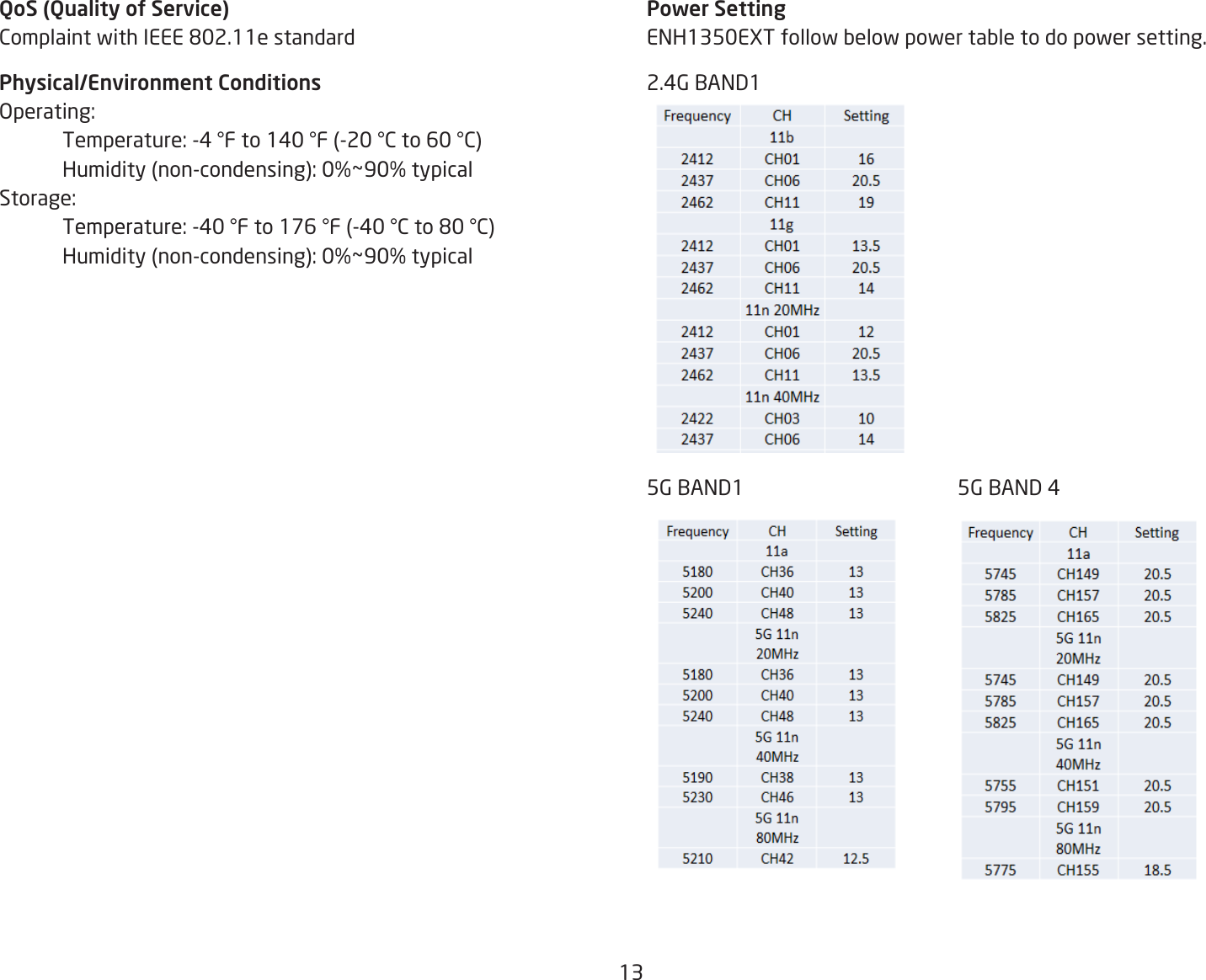 13QoS (Quality of Service)Complaint with IEEE 802.11e standardPhysical/Environment ConditionsOperating:  Temperature: -4 °F to 140 °F (-20 °C to 60 °C)  Humidity (non-condensing): 0%~90% typicalStorage:   Temperature: -40 °F to 176 °F (-40 °C to 80 °C)  Humidity (non-condensing): 0%~90% typicalPower SettingENH1350EXT follow below power table to do power setting.2.4G BAND1   5G BAND1                                         5G BAND 4