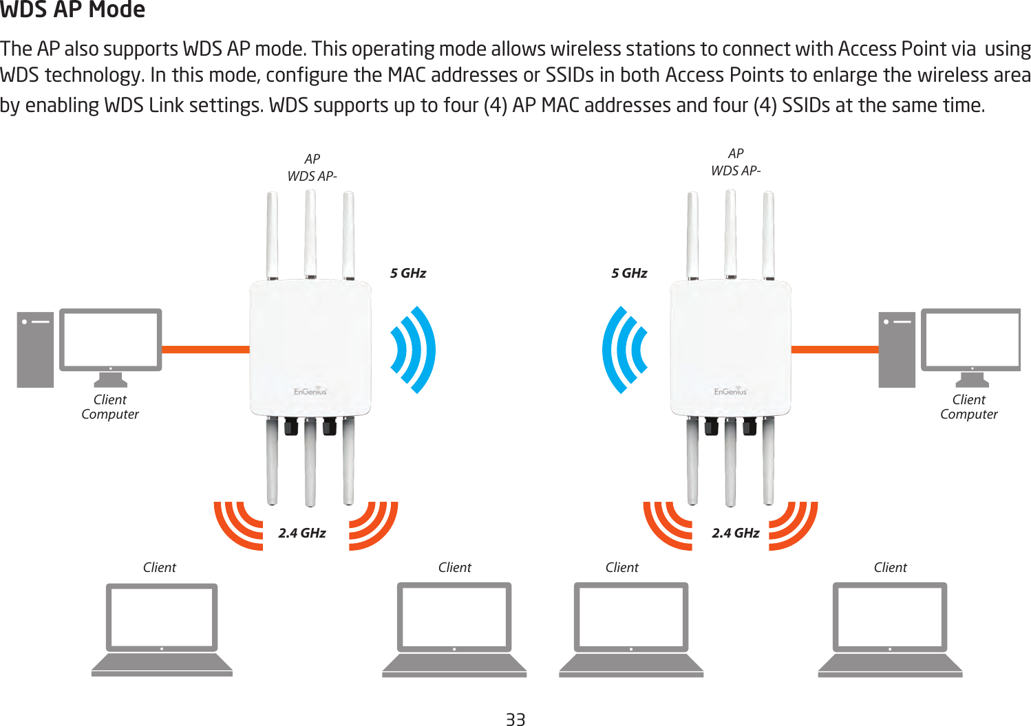 Wireless mode