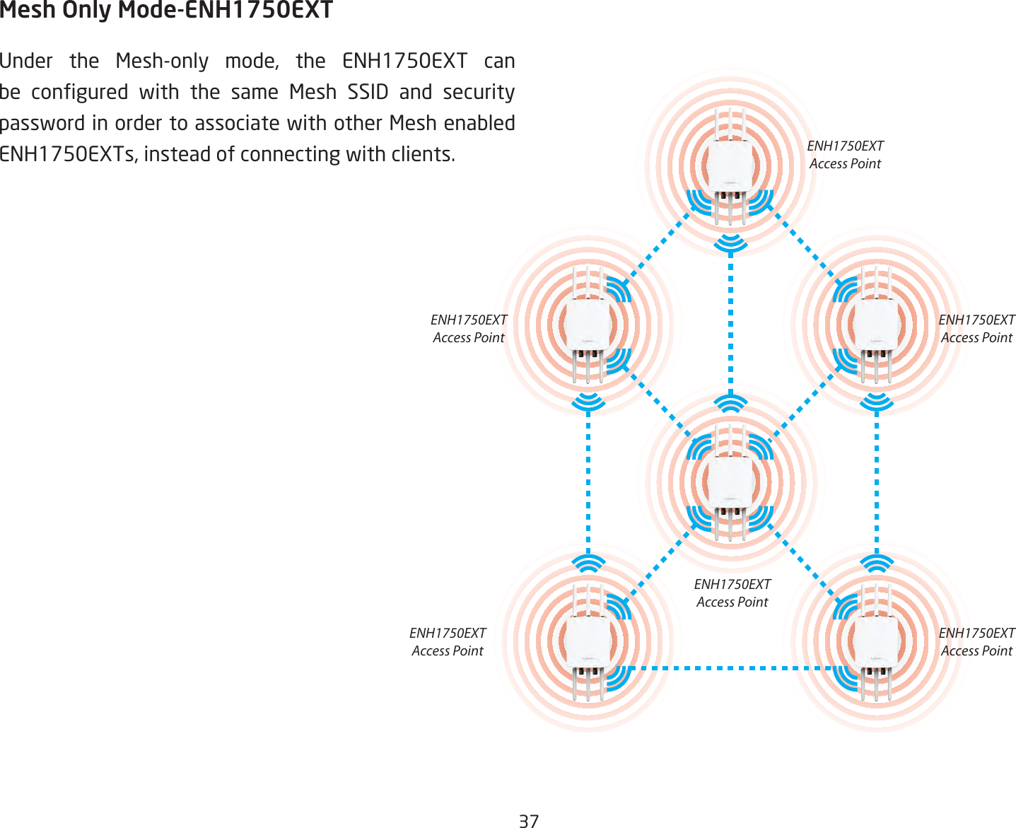 37Under  the  Mesh-only  mode,  the  ENH1750EXT  can be  congured  with  the  same  Mesh  SSID  and  security password in order to associate with other Mesh enabled ENH1750EXTs, instead of connecting with clients.Mesh Only Mode-ENH1750EXTENH1750EXTAccess PointENH1750EXTAccess PointENH1750EXTAccess PointENH1750EXTAccess PointENH1750EXTAccess PointENH1750EXTAccess Point