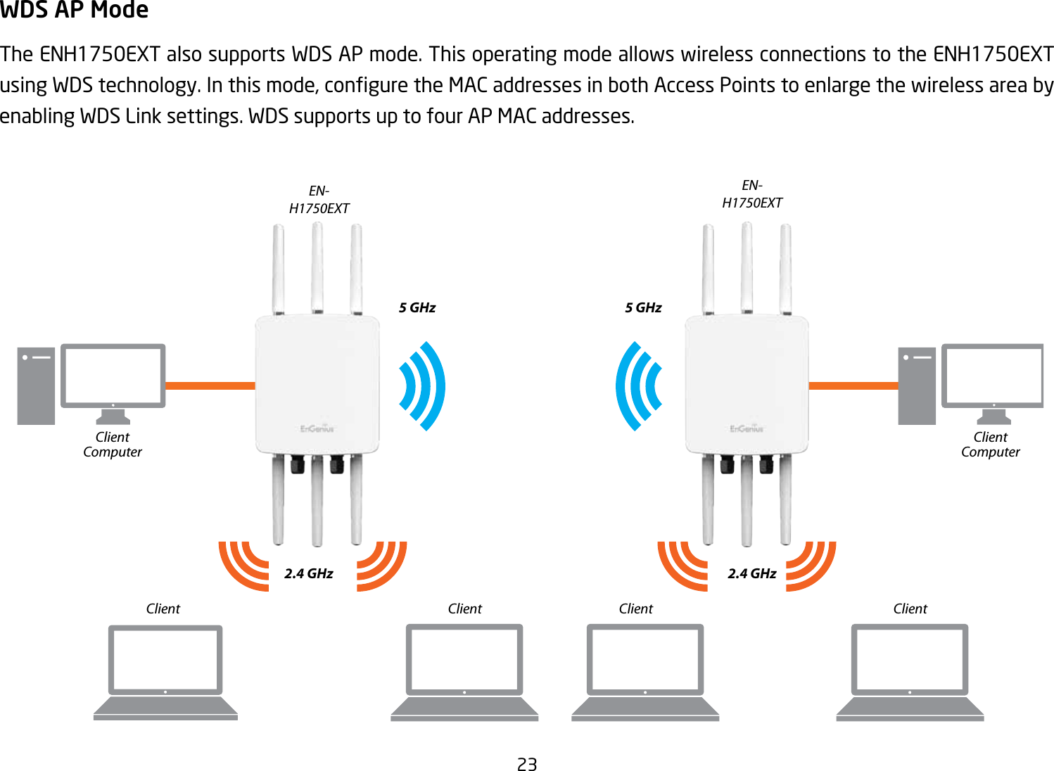 23WDS AP ModeThe ENH1750EXT also supports WDS AP mode. This operating mode allows wireless connections to the ENH1750EXT usingWDStechnology.Inthismode,conguretheMACaddressesinbothAccessPointstoenlargethewirelessareabyenabling WDS Link settings. WDS supports up to four AP MAC addresses.EN-H1750EXTEN-H1750EXT2.4 GHz 2.4 GHz5 GHz 5 GHzClient Client Client ClientClientComputerClientComputer