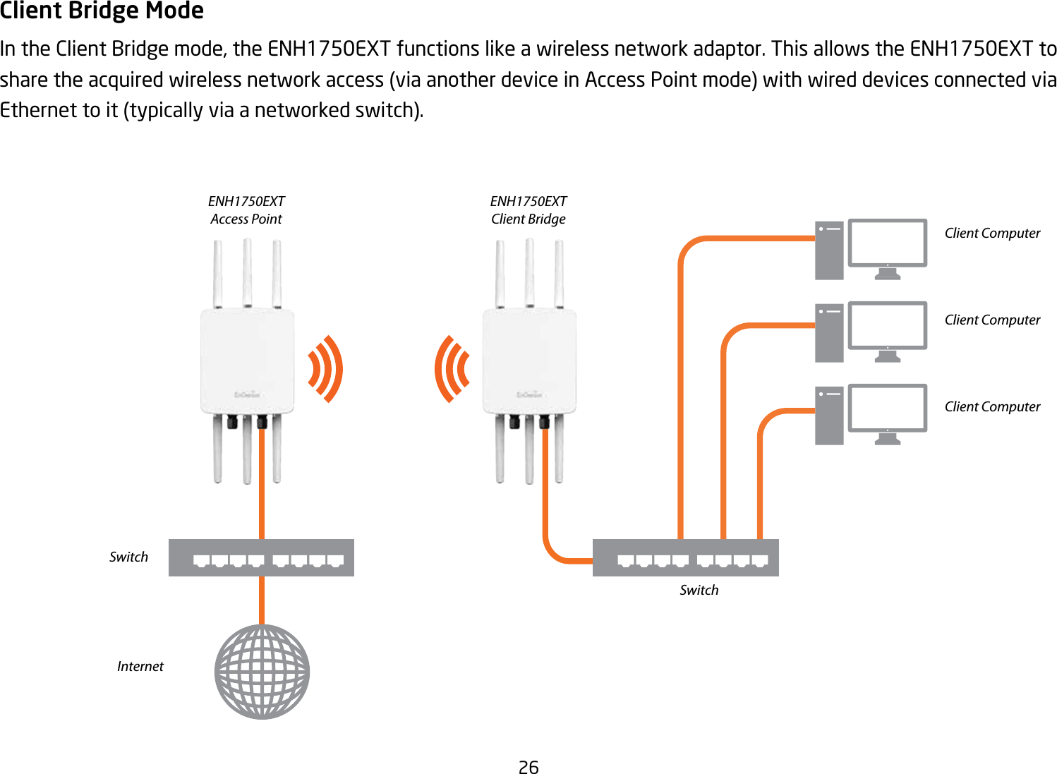 26Client Bridge ModeIn the Client Bridge mode, the ENH1750EXT functions like a wireless network adaptor. This allows the ENH1750EXT to share the acquired wireless network access (via another device in Access Point mode) with wired devices connected via Ethernet to it (typically via a networked switch).ENH1750EXTAccess PointSwitchSwitchClient ComputerClient ComputerClient ComputerInternetENH1750EXTClient Bridge